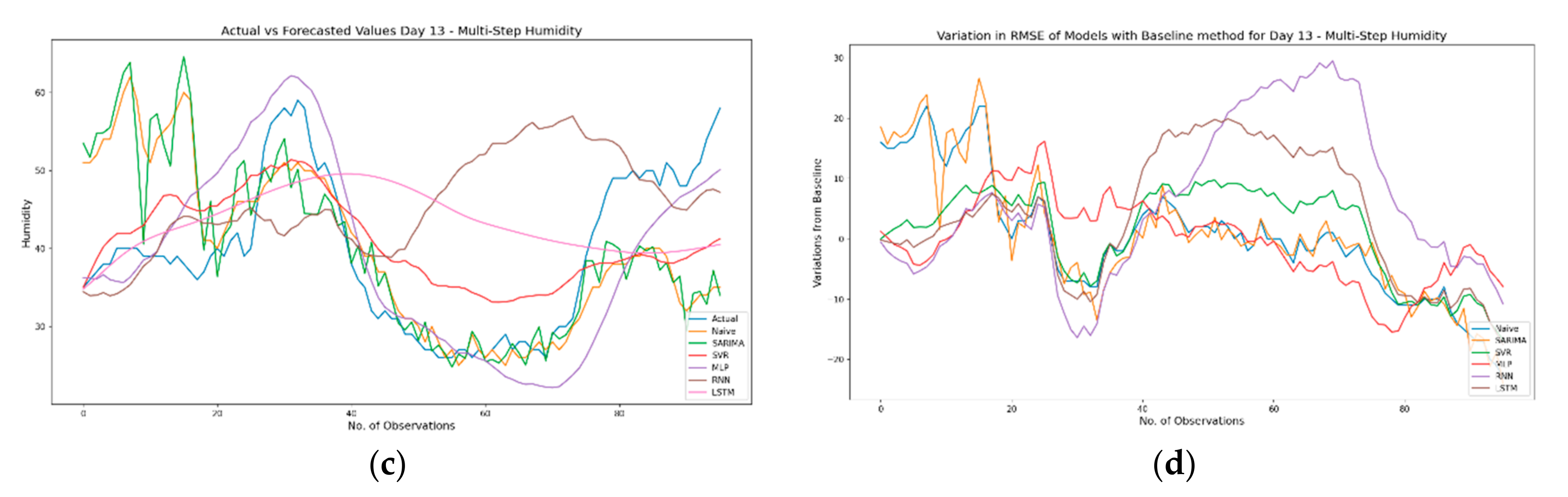 Sensors 21 02430 g016b