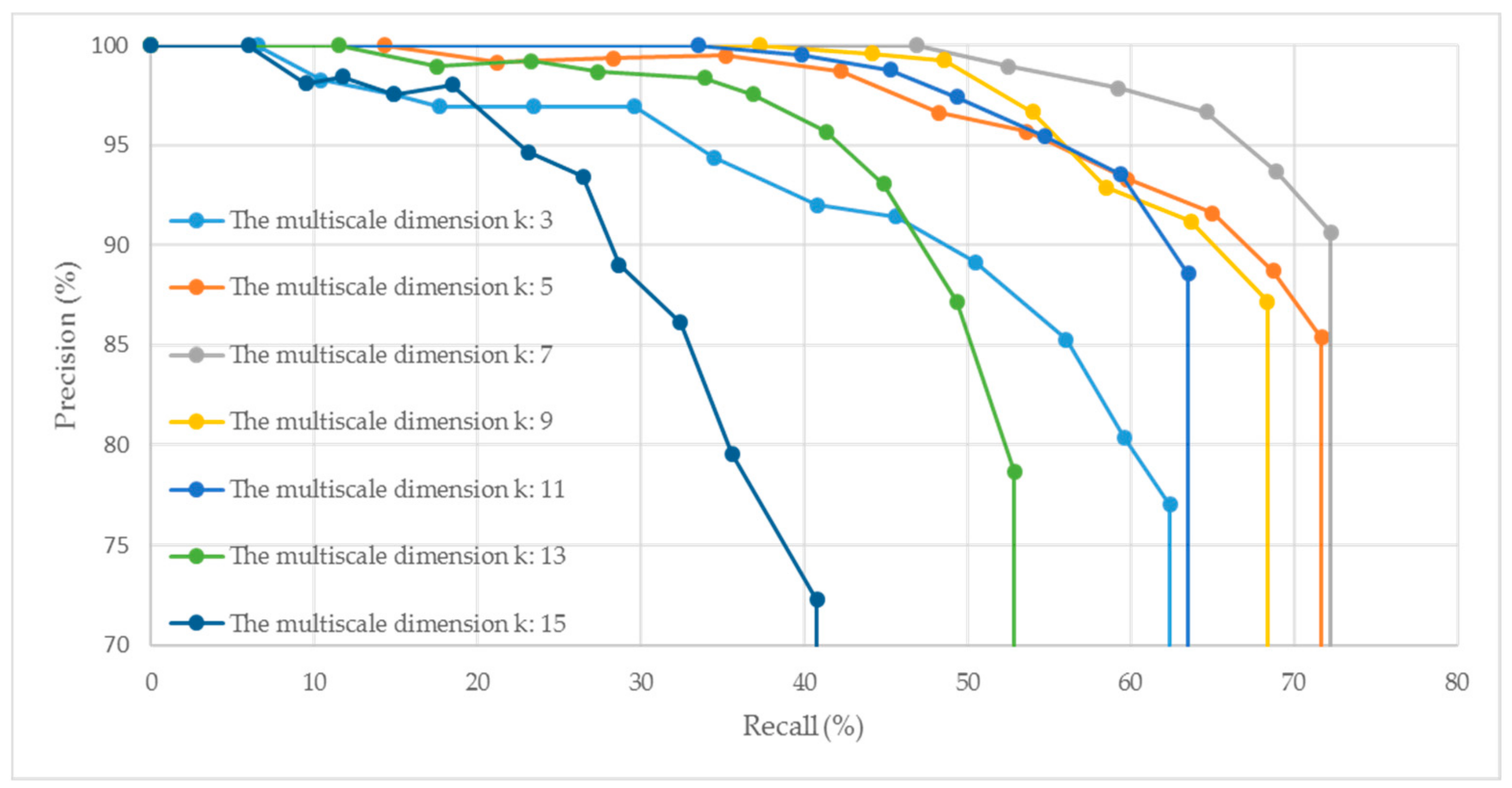 Sensors 21 02431 g002 Sensors 21 02431 g002
