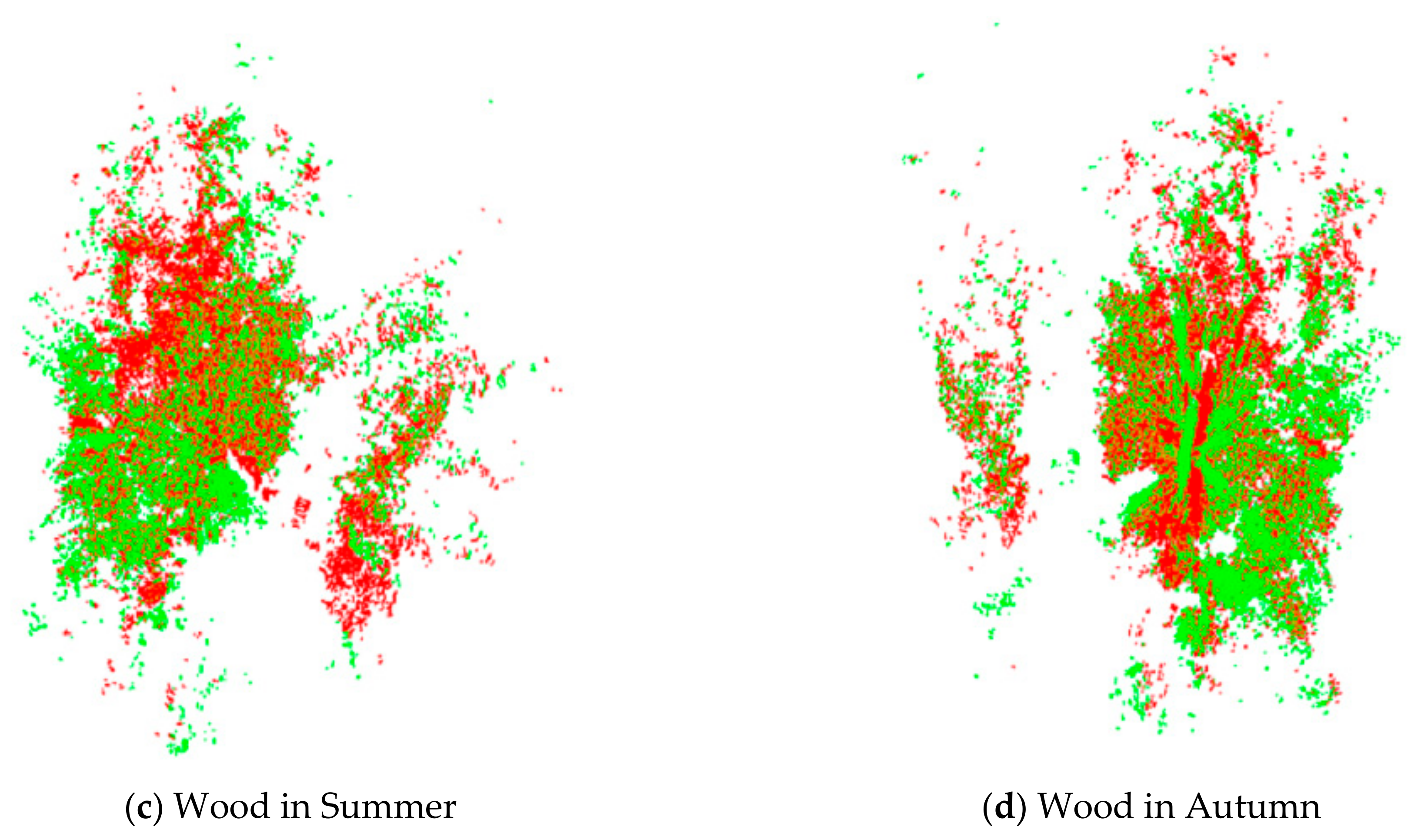 Sensors 21 02431 g006b Sensors 21 02431 g006b