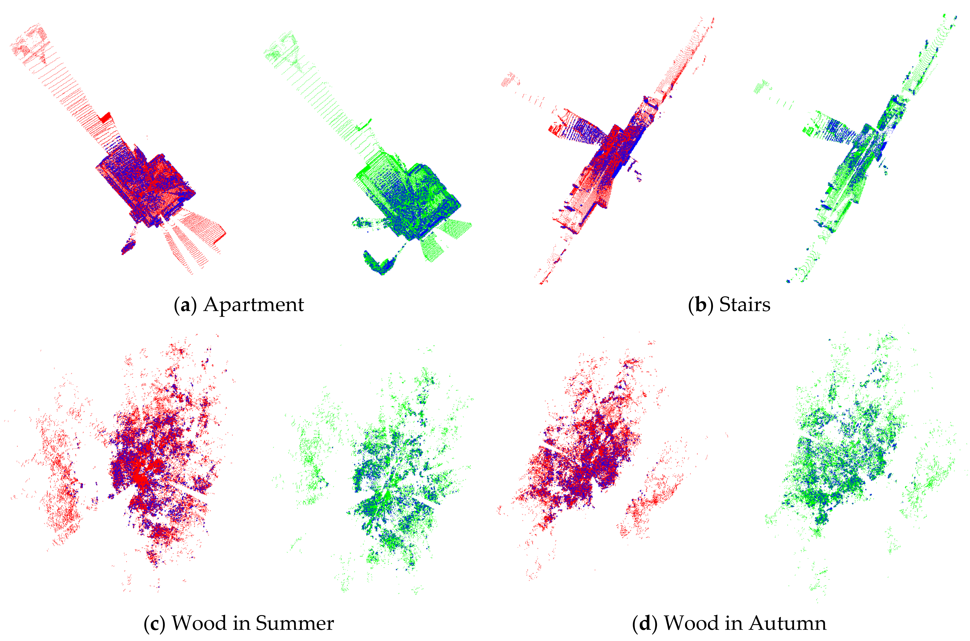 Sensors 21 02431 g007 Sensors 21 02431 g007
