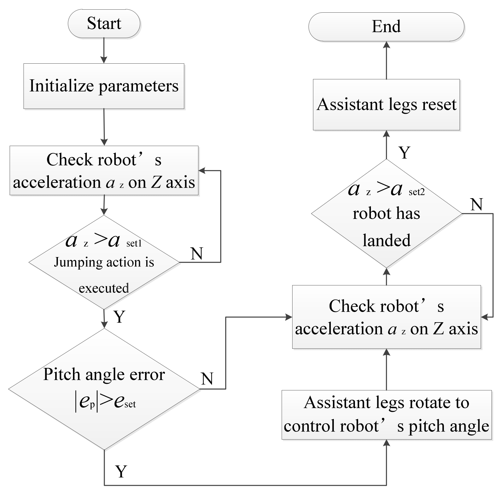 Sensors 21 02432 g002
