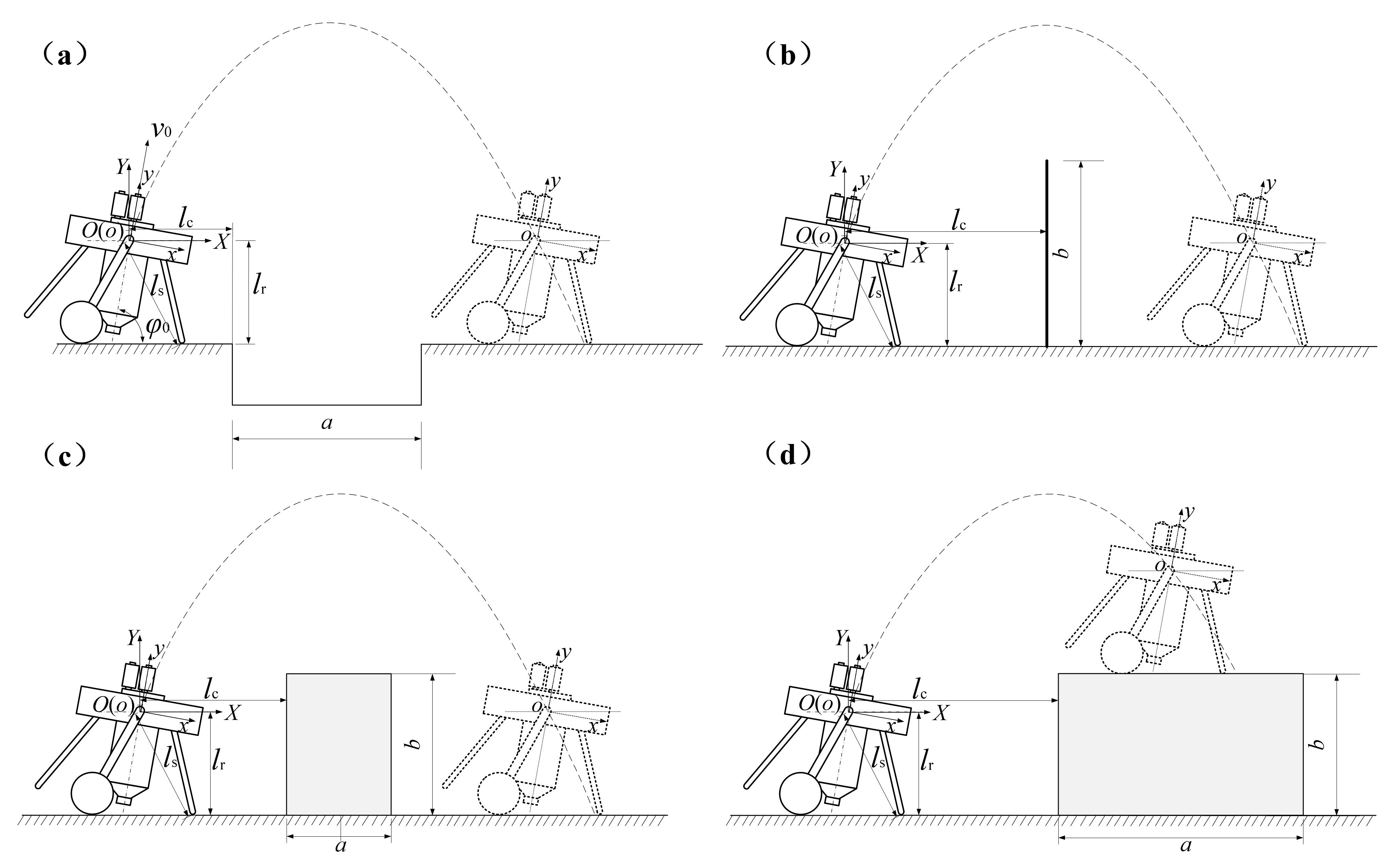 Sensors 21 02432 g003