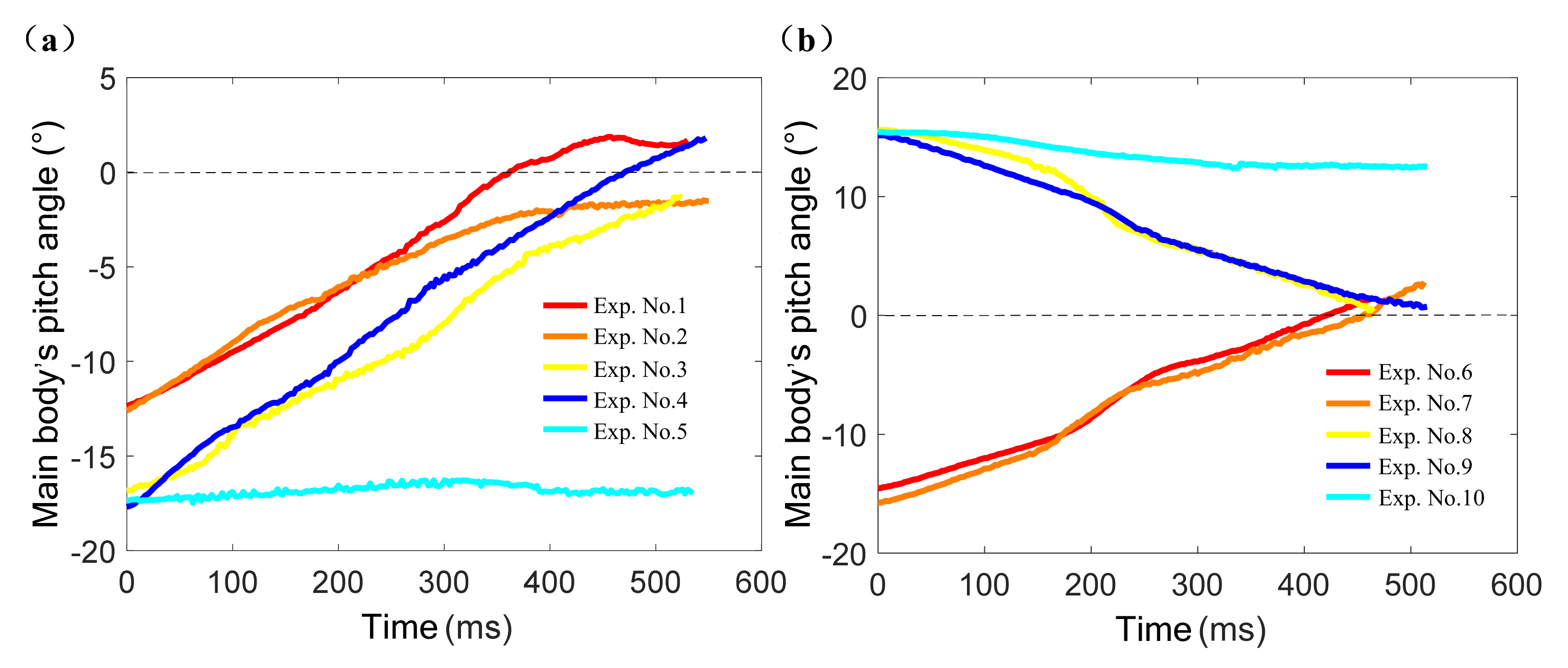Sensors 21 02432 g010
