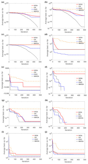 Sensors 21 02432 g0a1