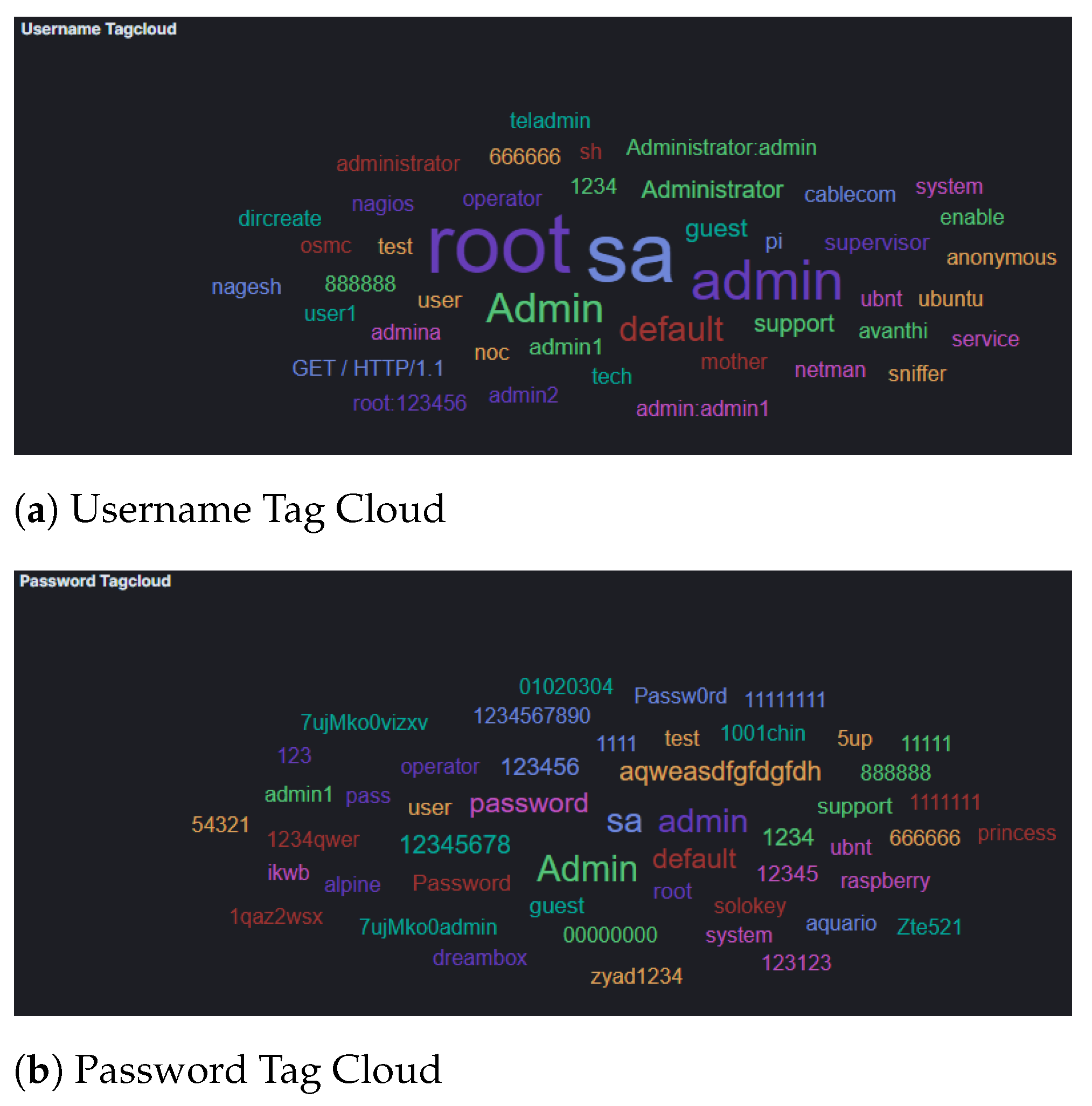 Sensors 21 02433 g003
