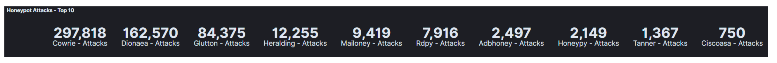 Sensors 21 02433 g005