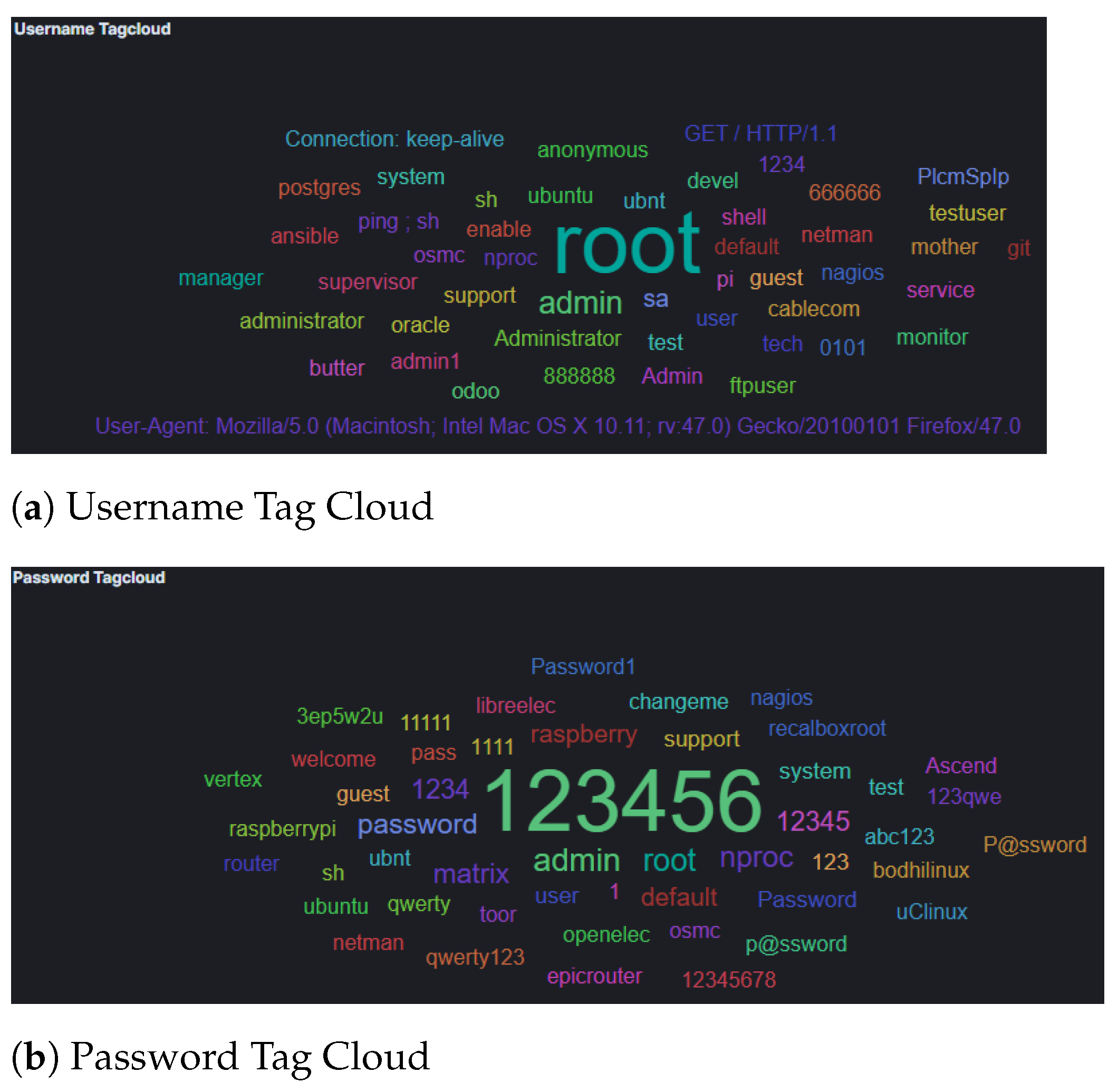 Sensors 21 02433 g007
