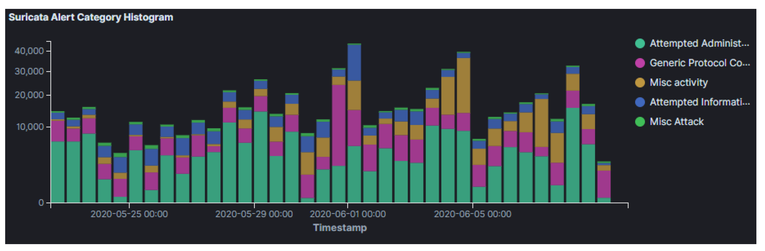 Sensors 21 02433 g008