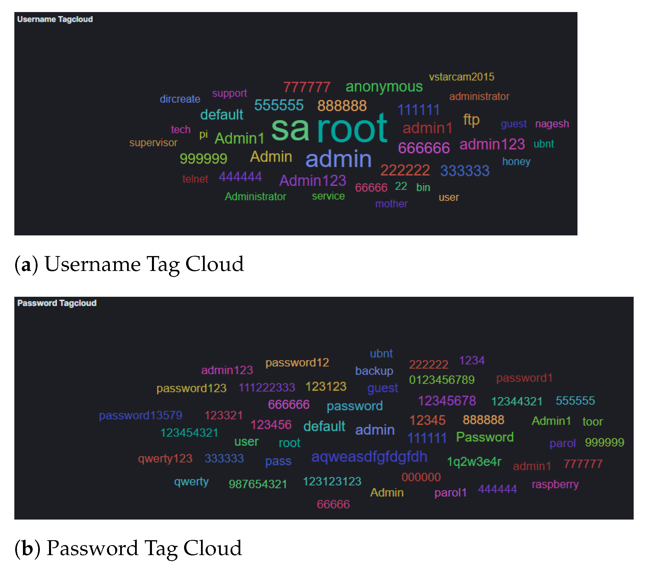 Sensors 21 02433 g011