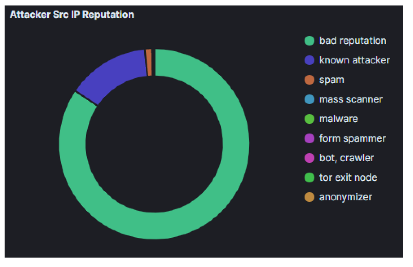 Sensors 21 02433 g012