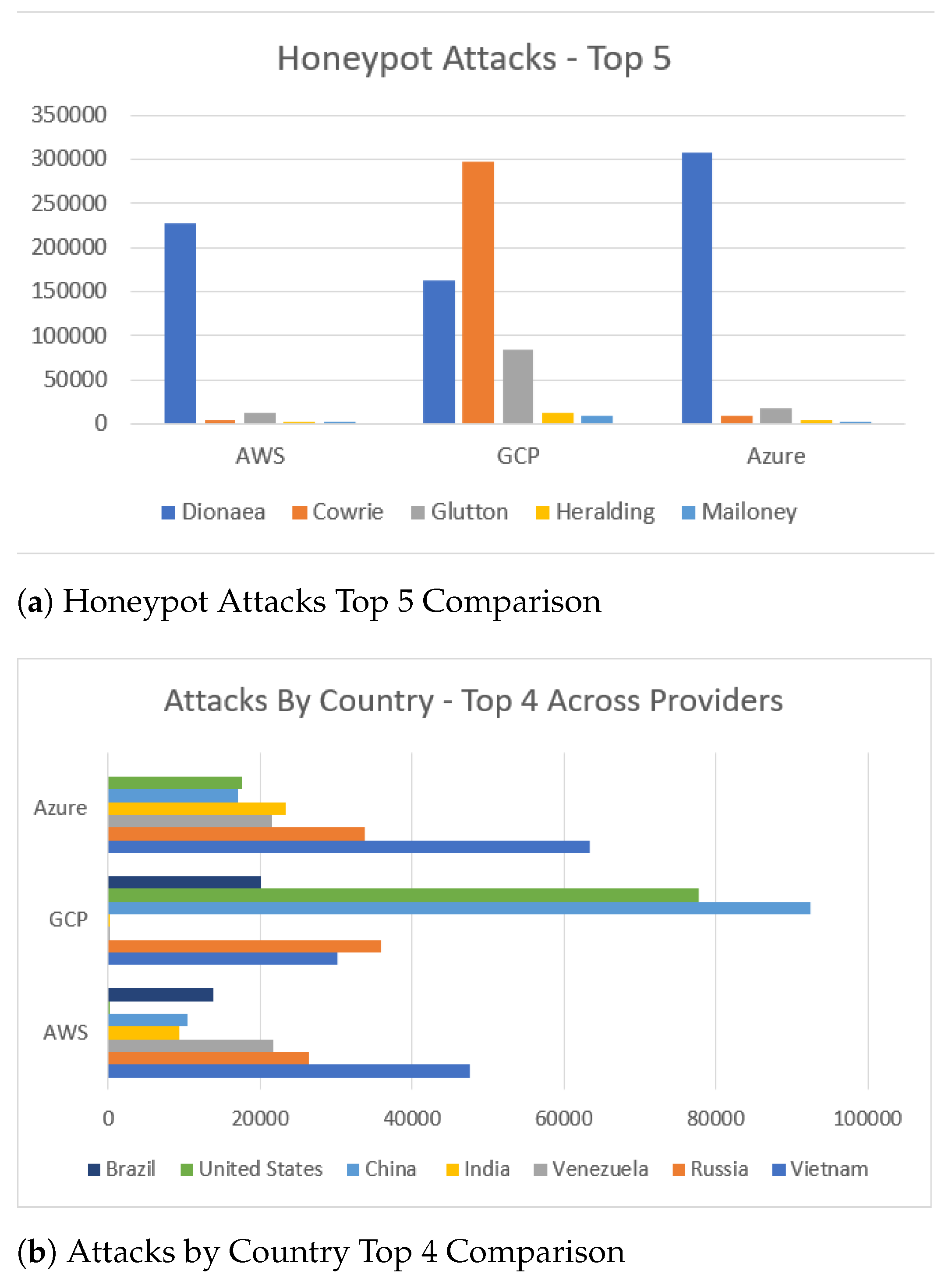 Sensors 21 02433 g013