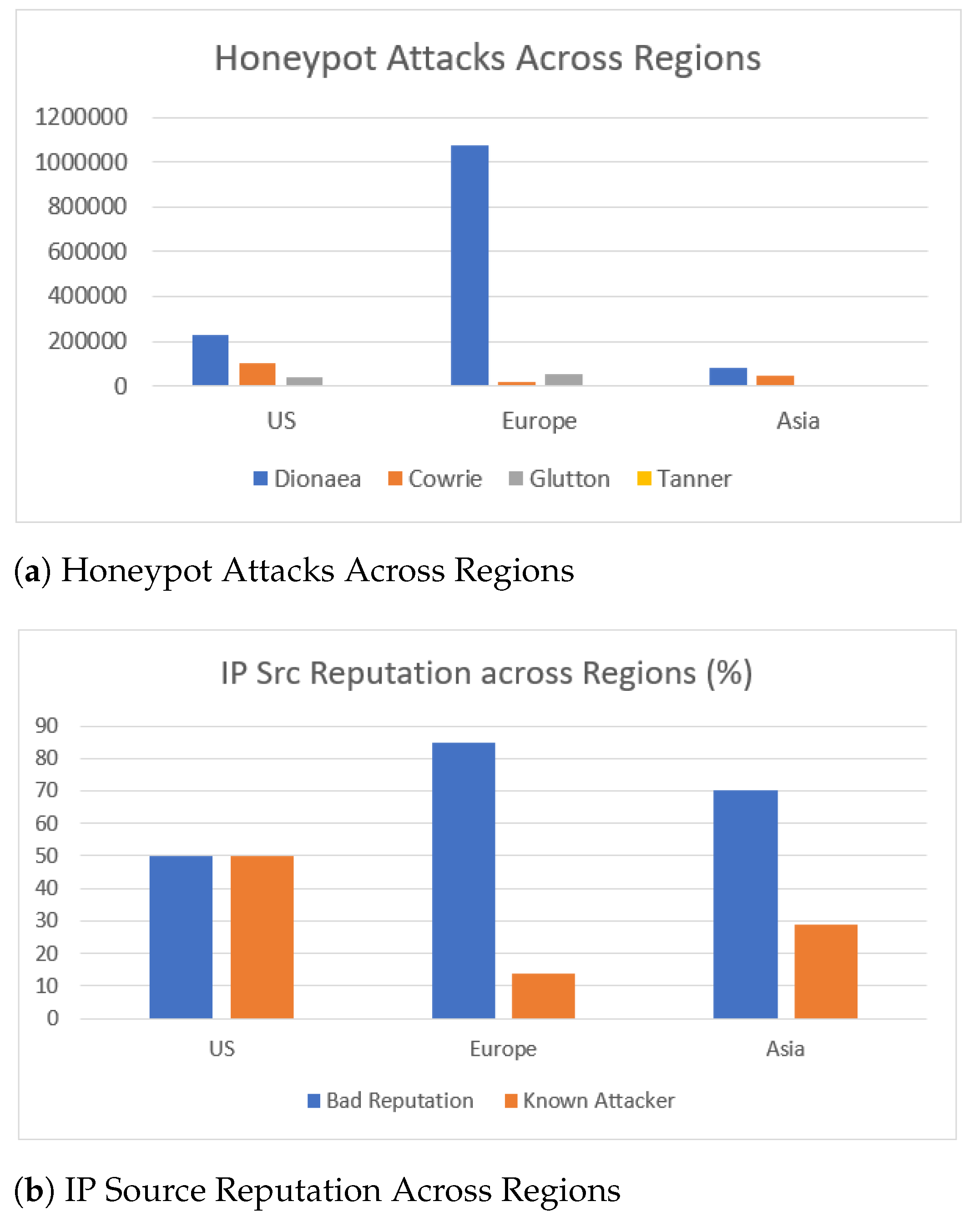 Sensors 21 02433 g016
