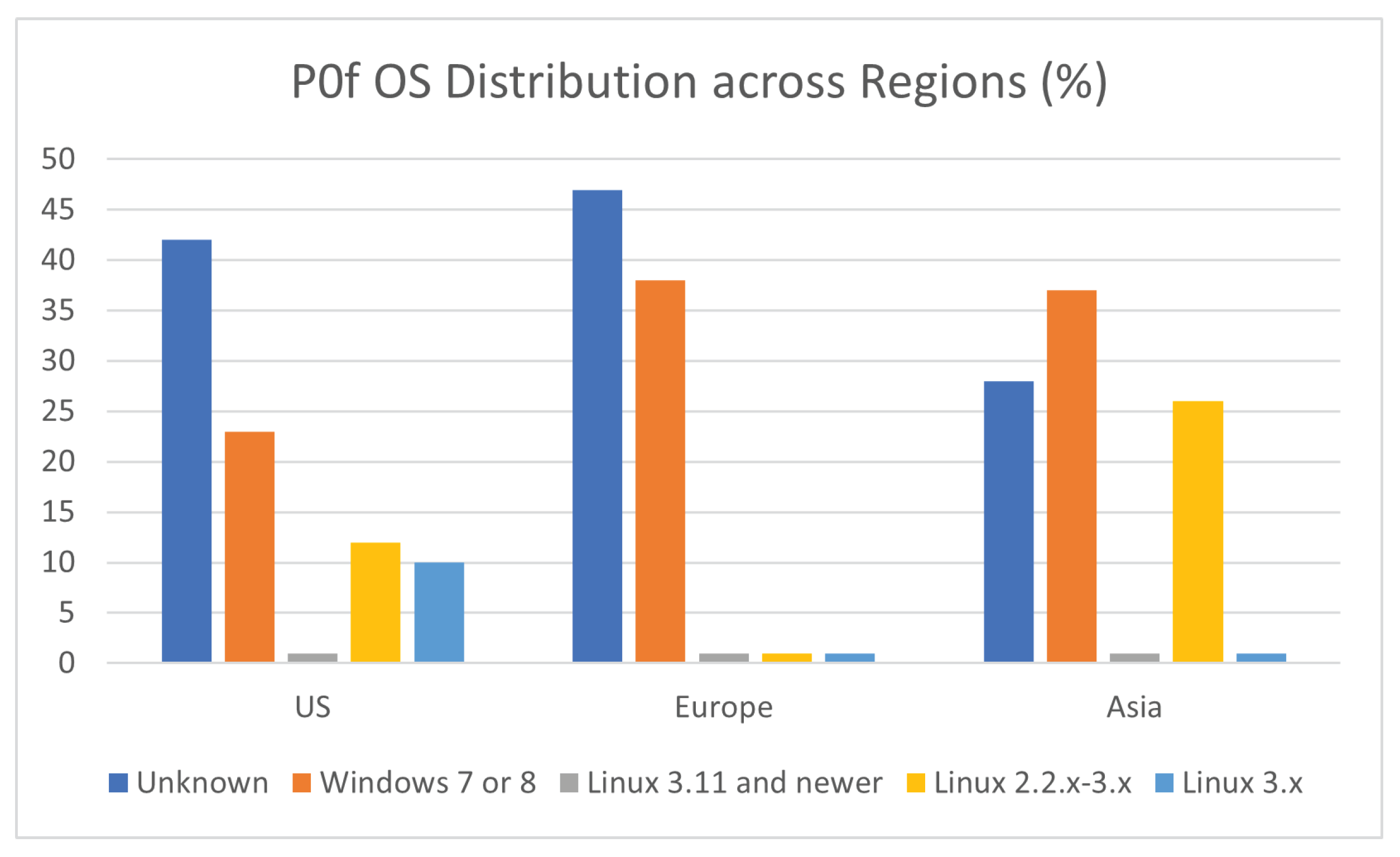 Sensors 21 02433 g017