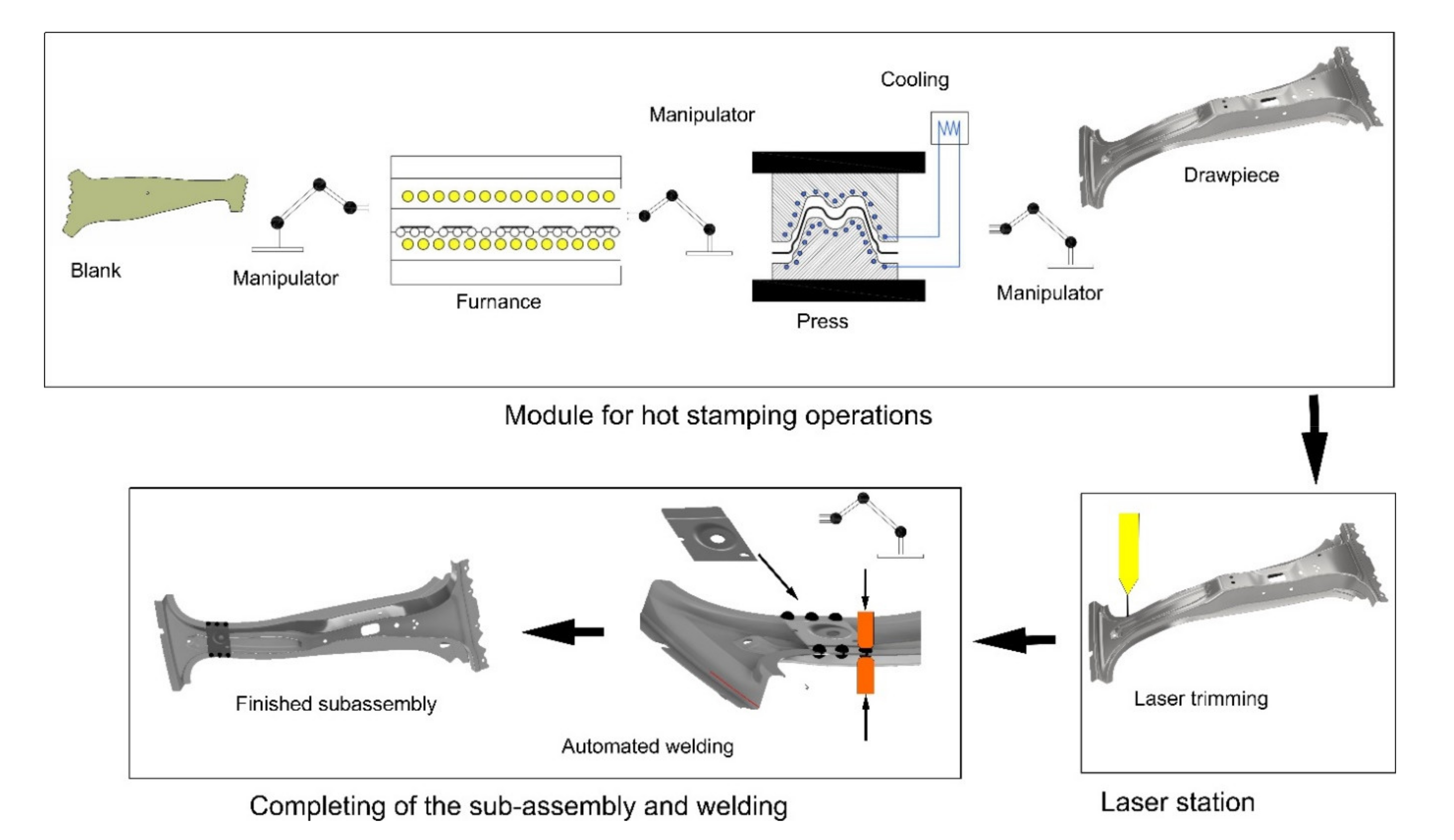Sensors 21 02434 g001