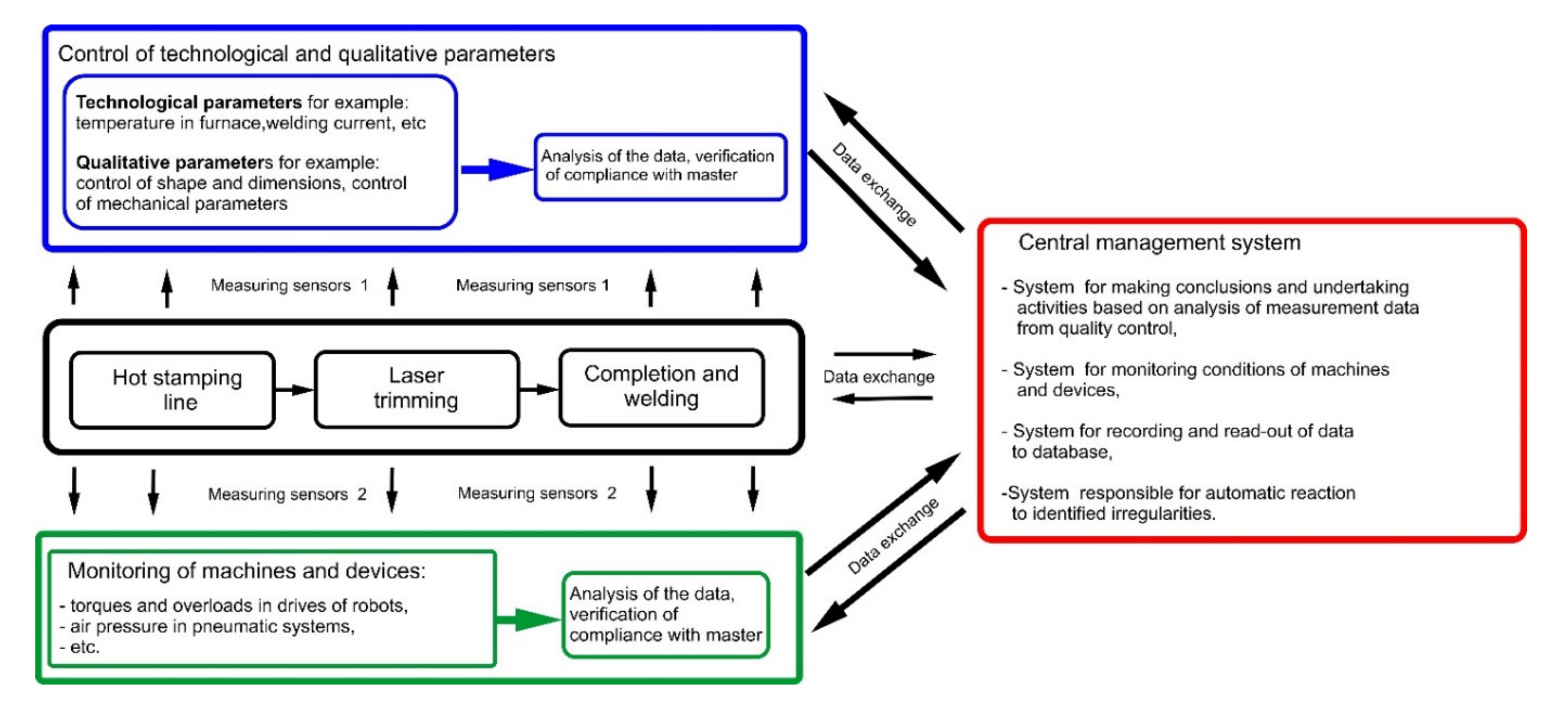 Sensors 21 02434 g002