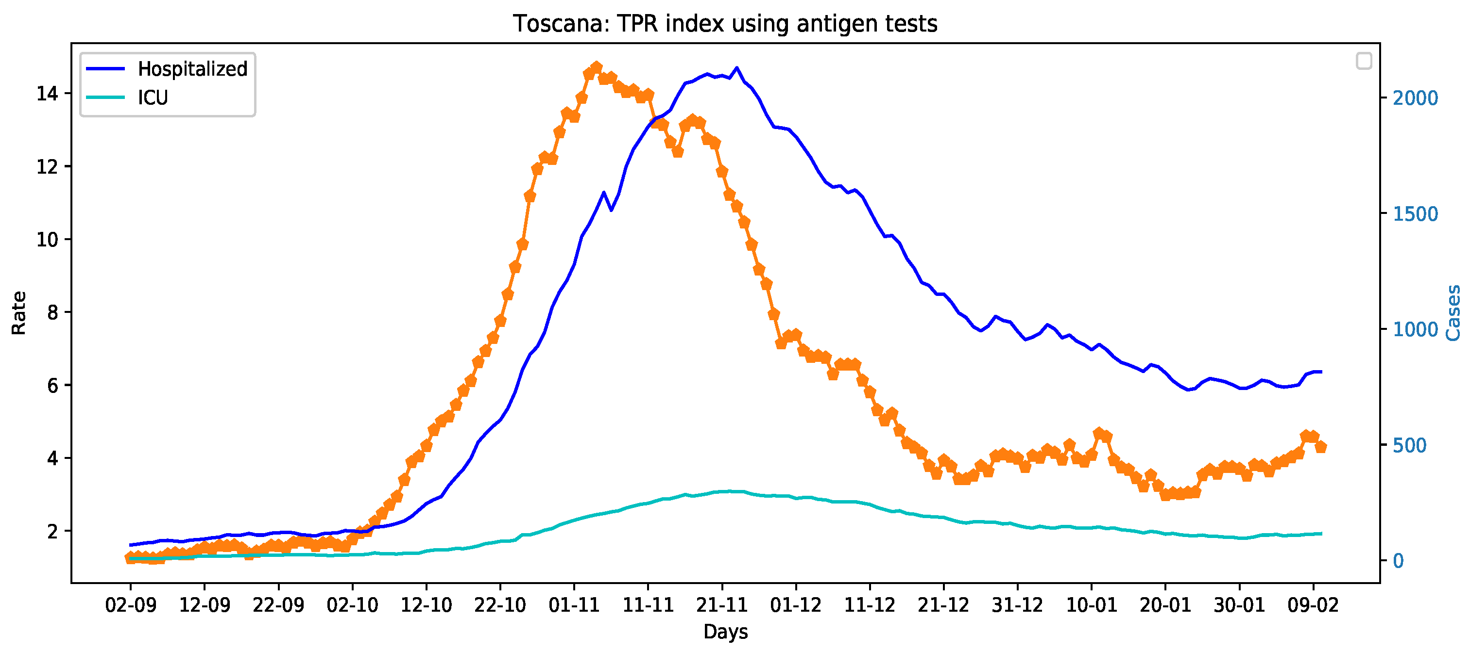 Sensors 21 02435 g002a