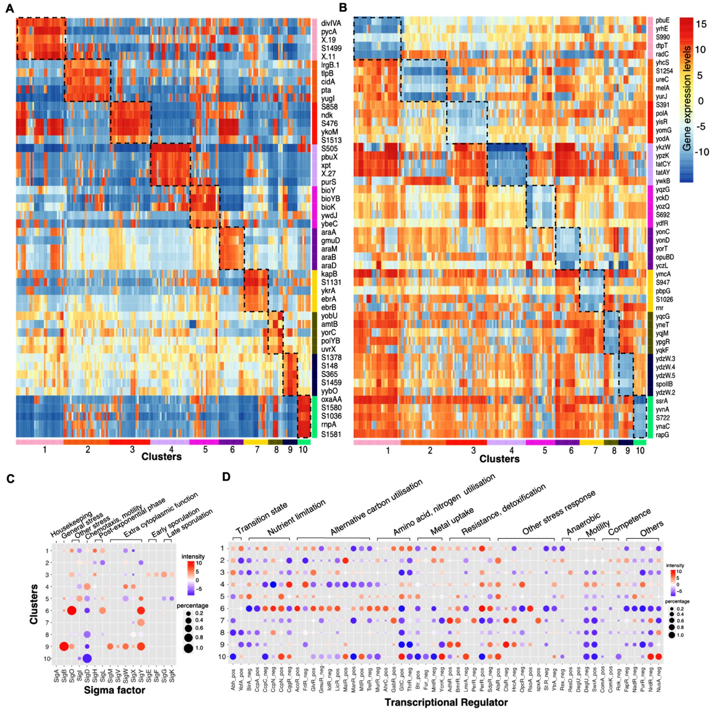 Sensors 21 02436 g003