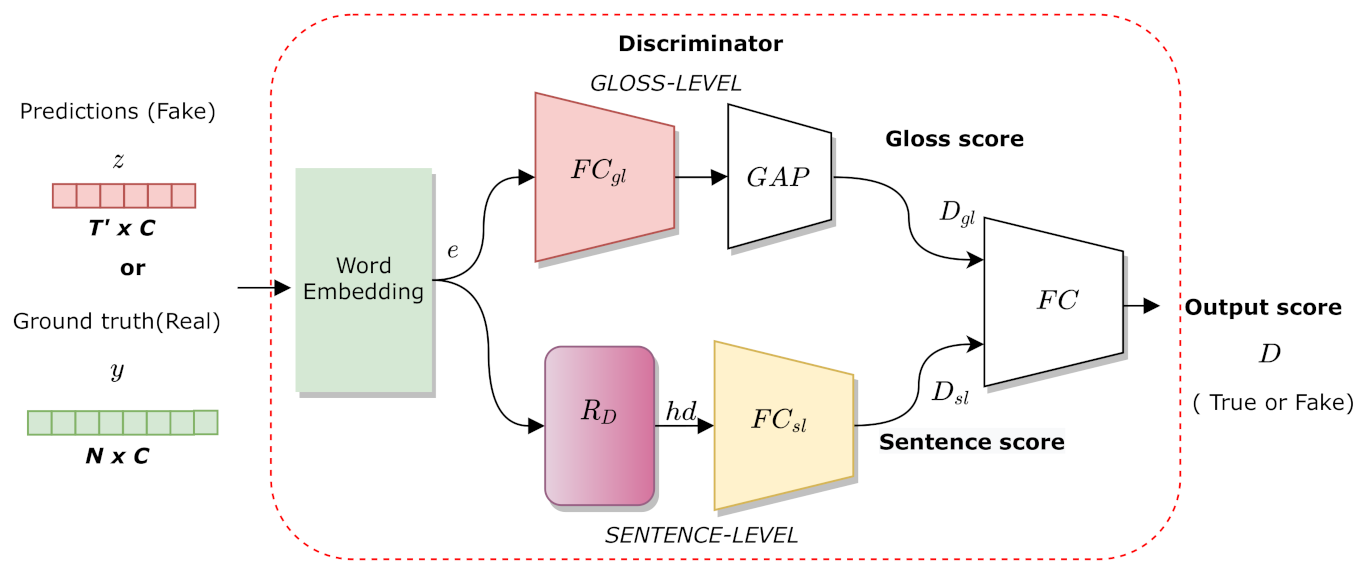 Sensors 21 02437 g003 Sensors 21 02437 g003