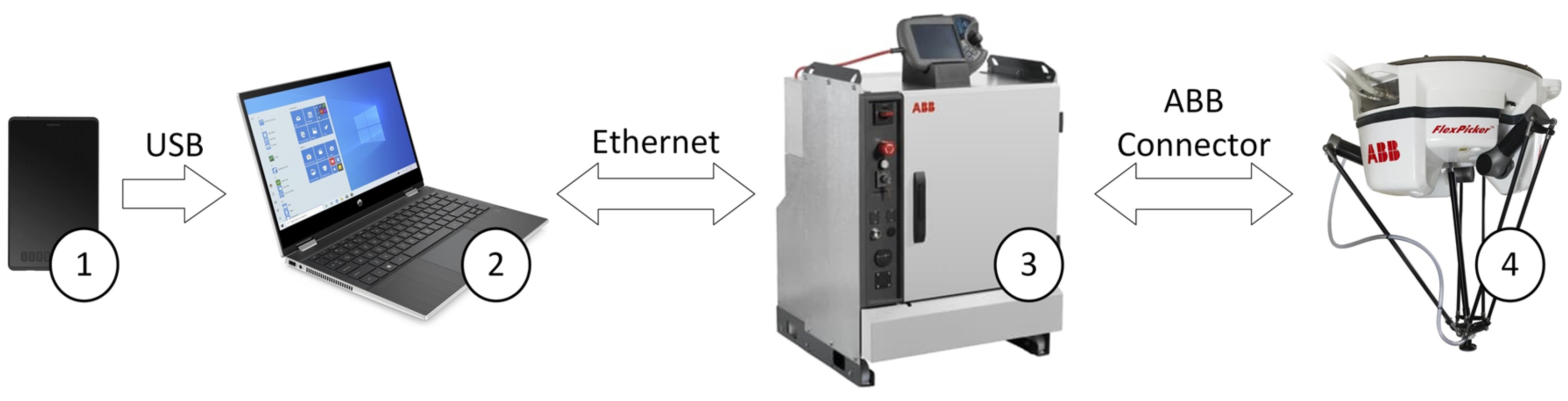 Sensors 21 02439 g001