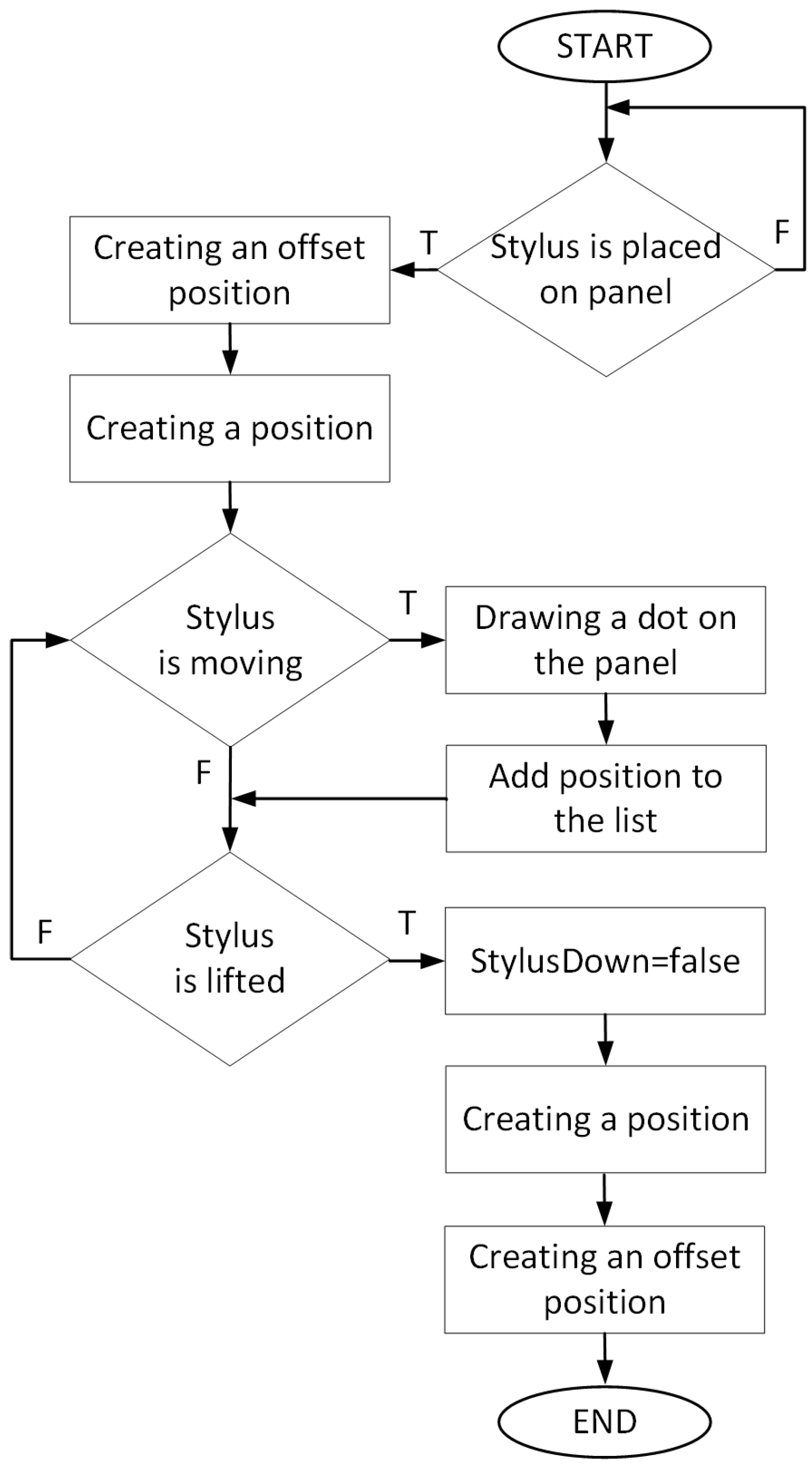 Sensors 21 02439 g003