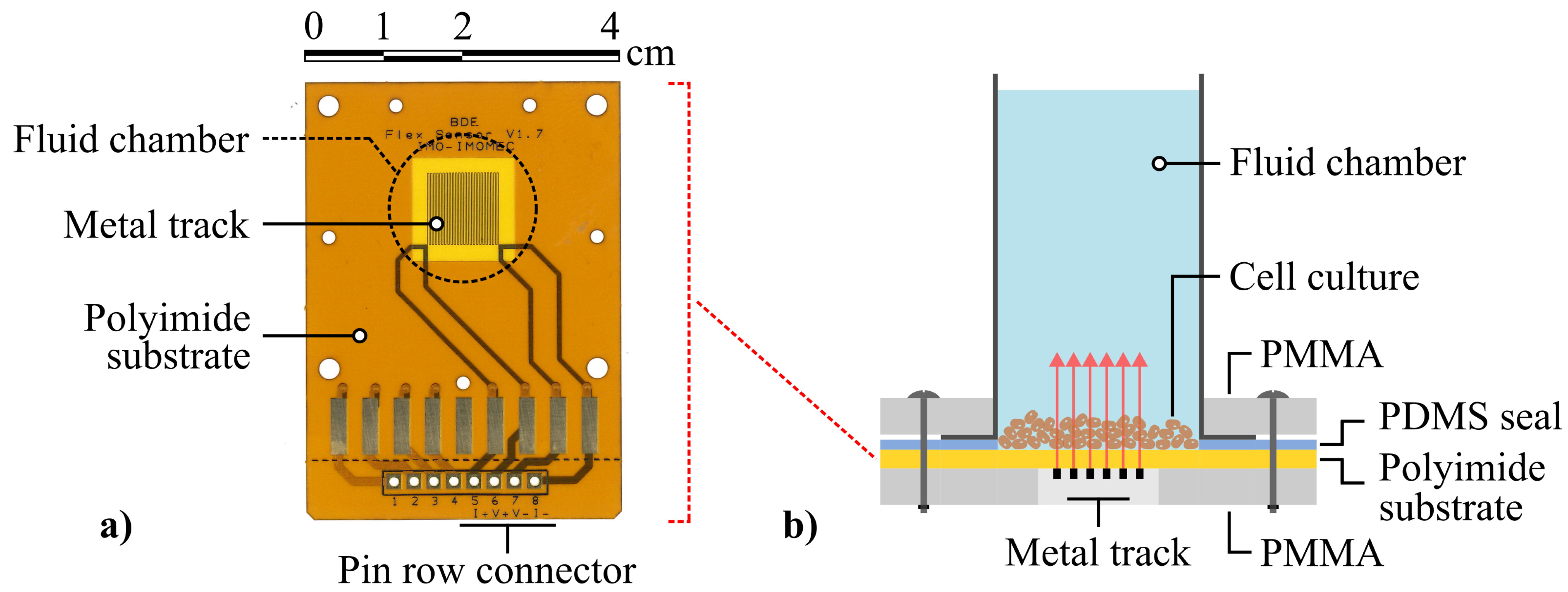 Sensors 21 02440 g002 Sensors 21 02440 g002