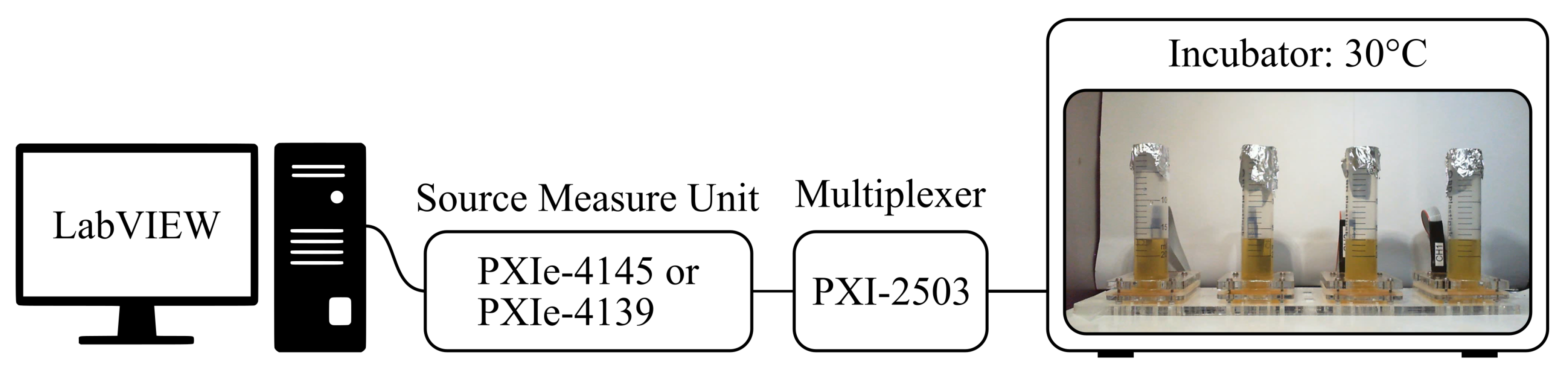Sensors 21 02440 g003 Sensors 21 02440 g003