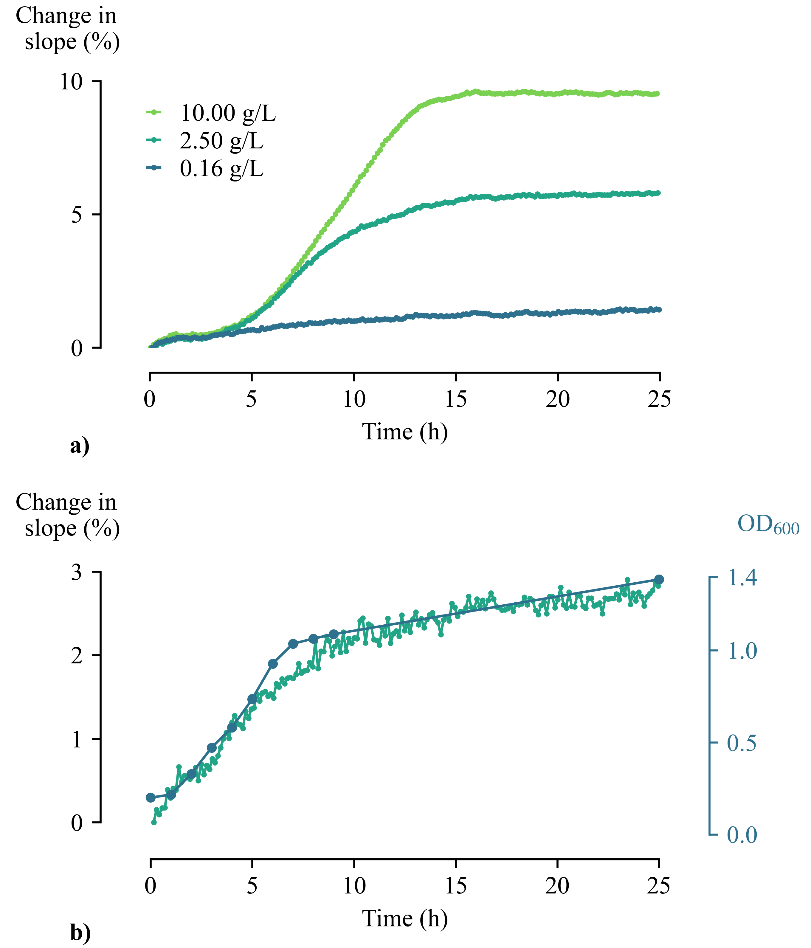 Sensors 21 02440 g005 Sensors 21 02440 g005