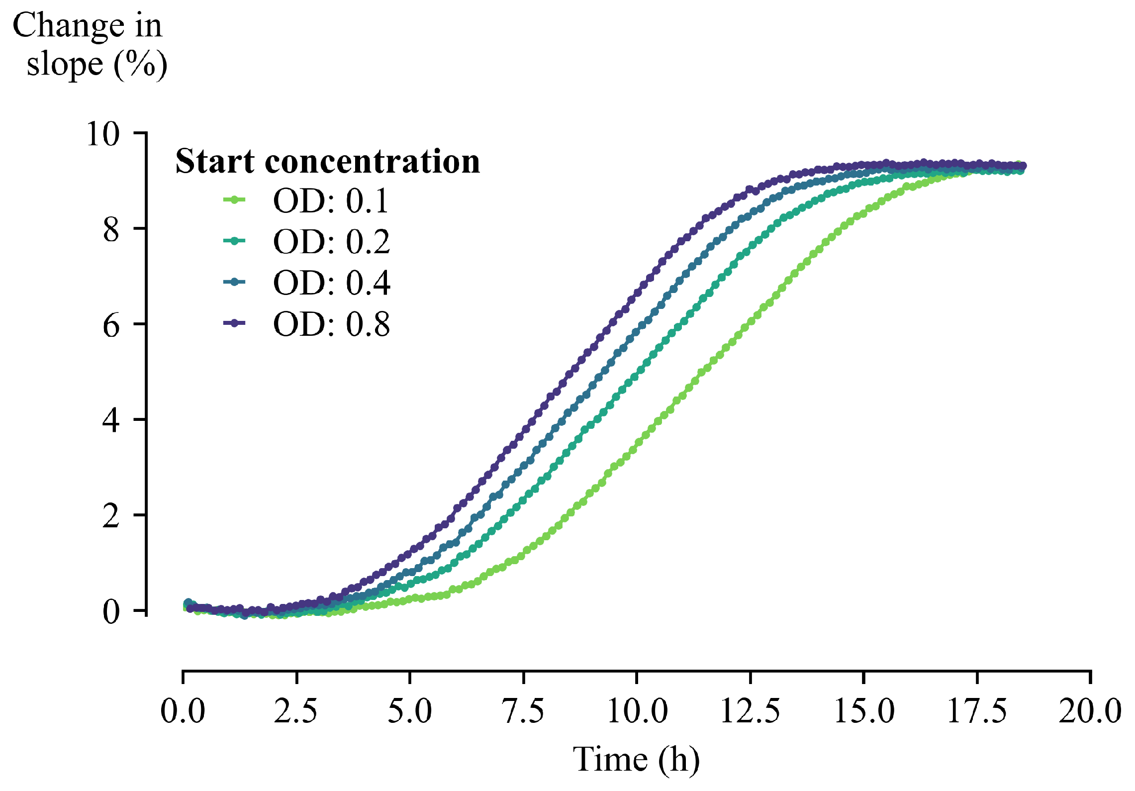 Sensors 21 02440 g006 Sensors 21 02440 g006