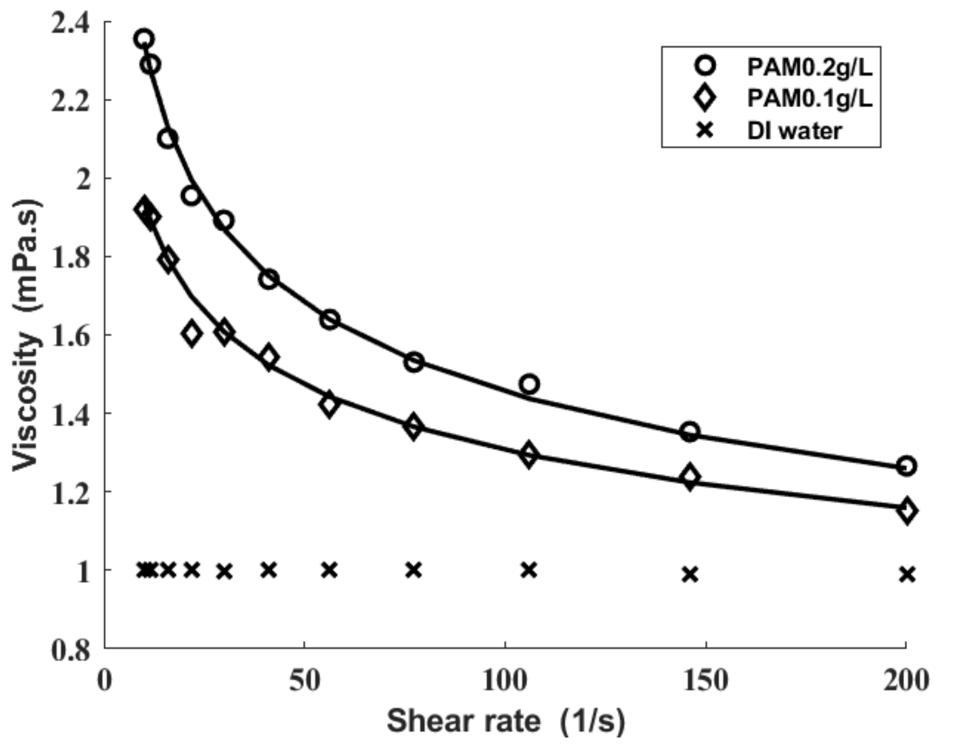 Sensors 21 02441 g005
