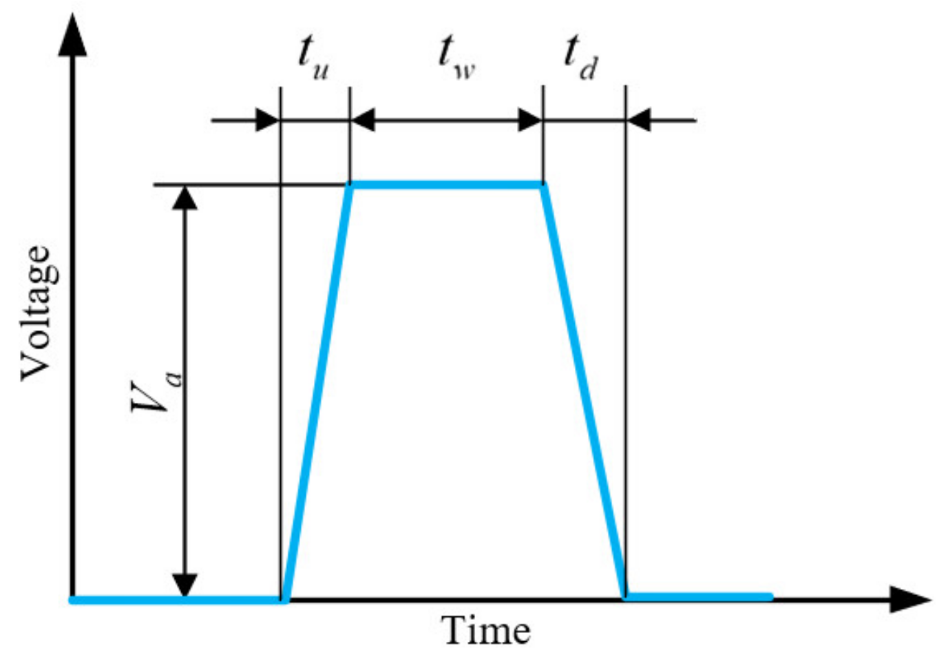 Sensors 21 02441 g006