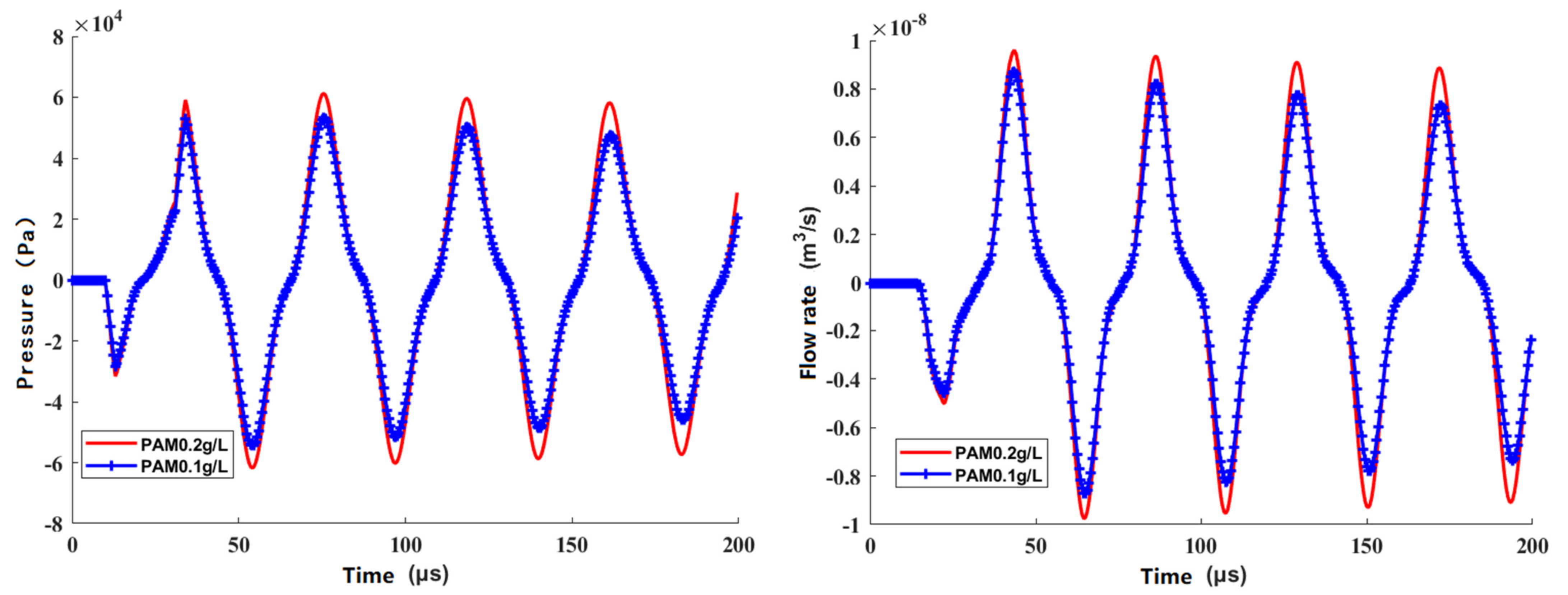 Sensors 21 02441 g007