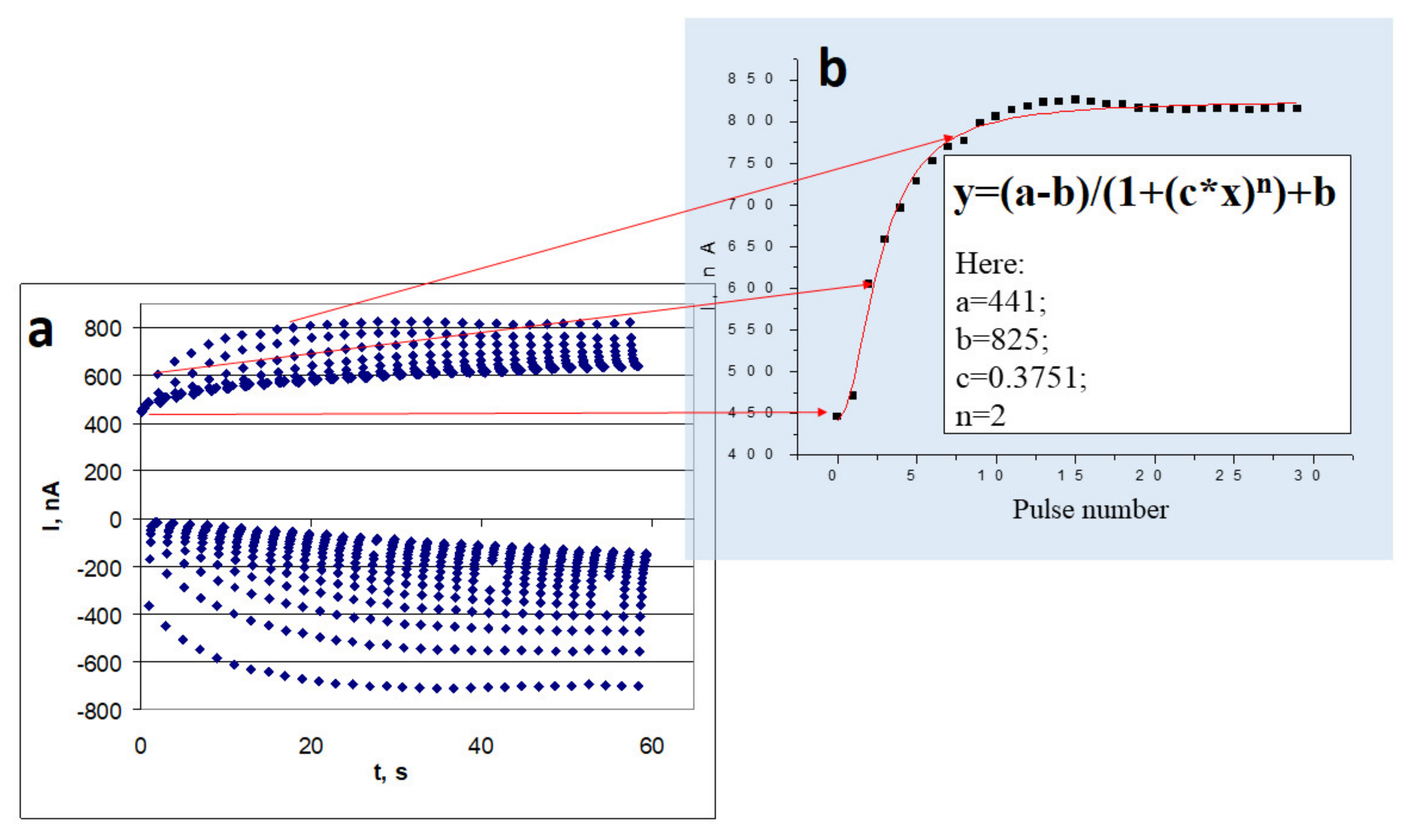 Sensors 21 02442 g003