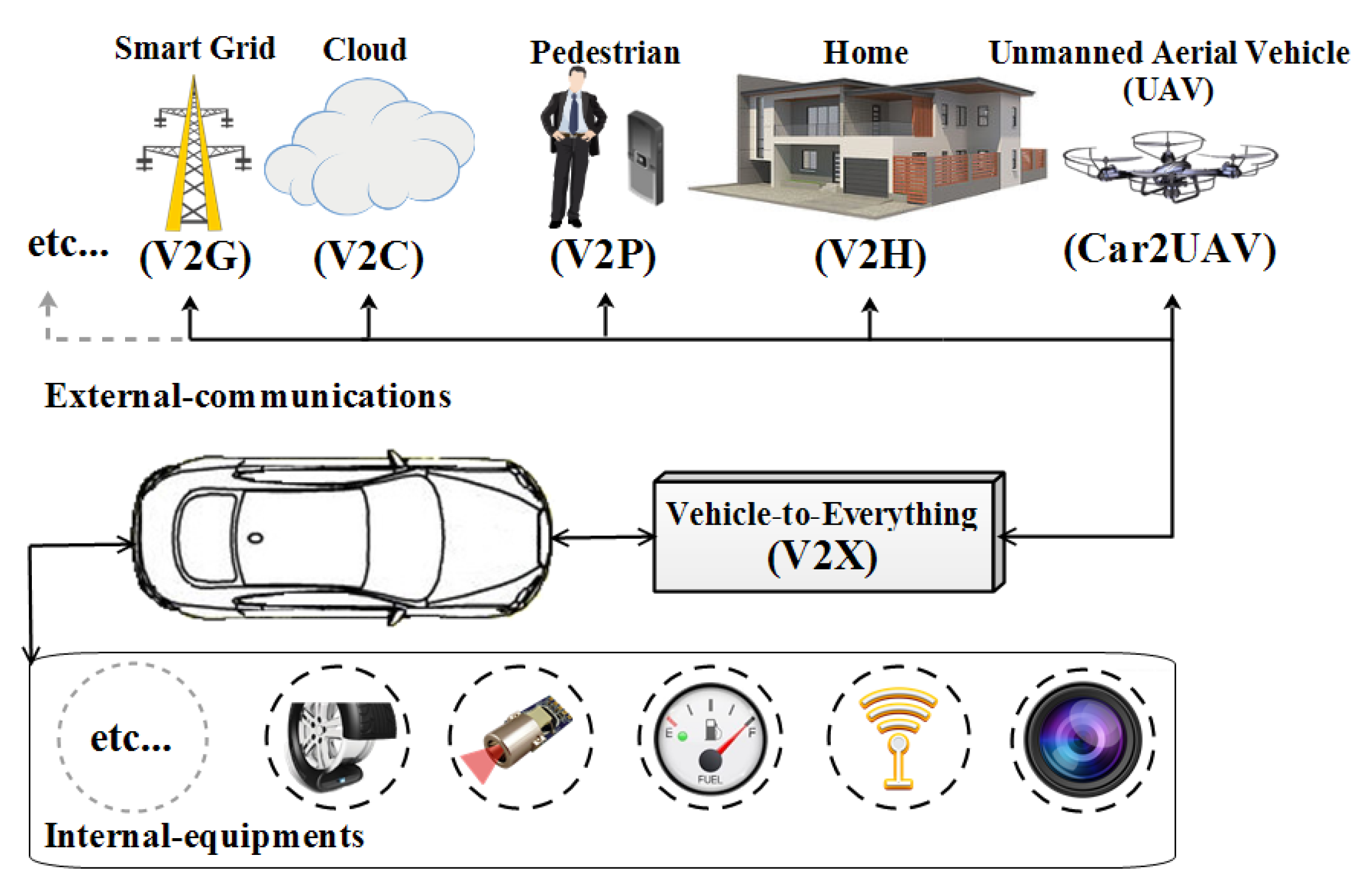 Sensors 21 02443 g001