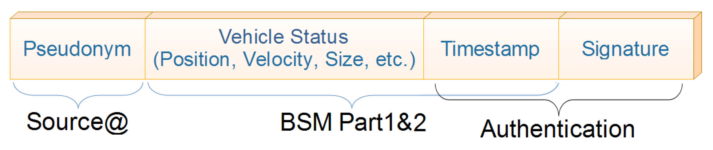 Sensors 21 02443 g002