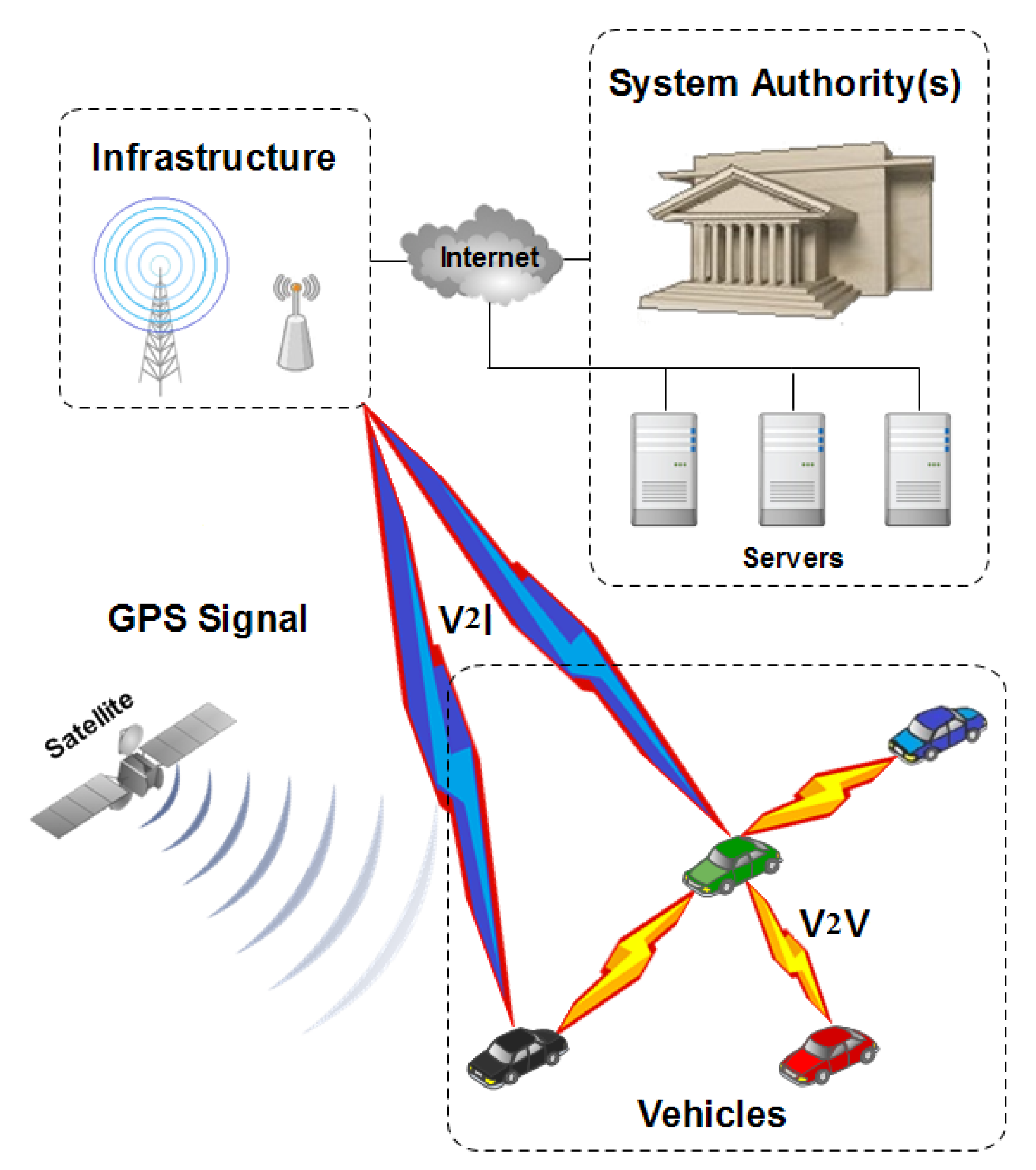 Sensors 21 02443 g003
