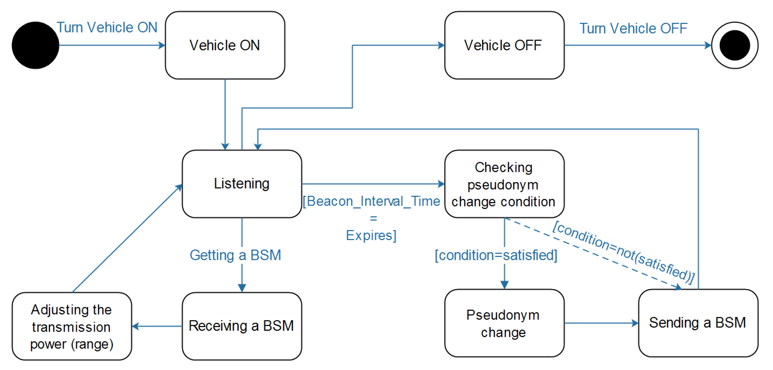 Sensors 21 02443 g006