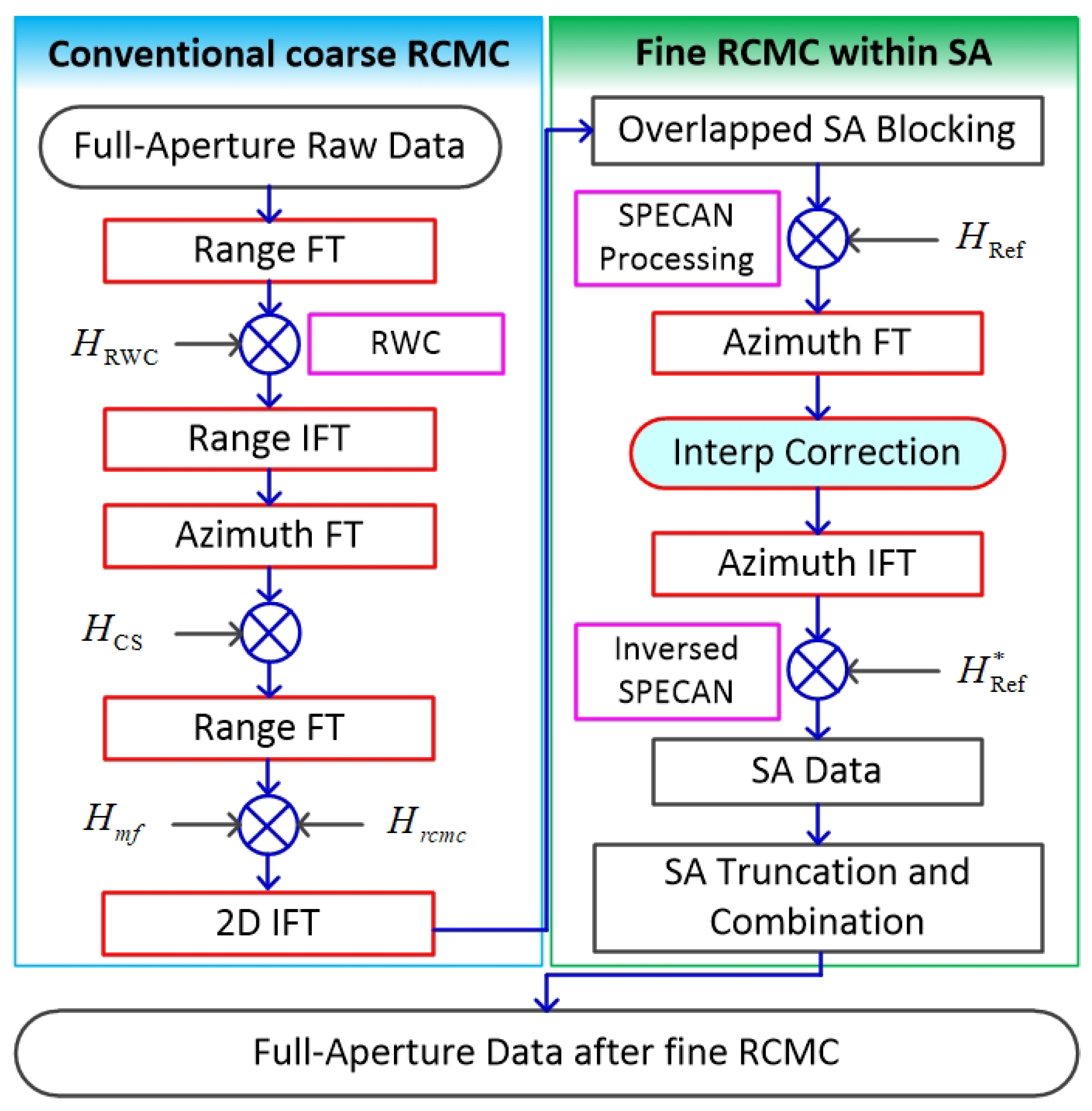 Sensors 21 02444 g001