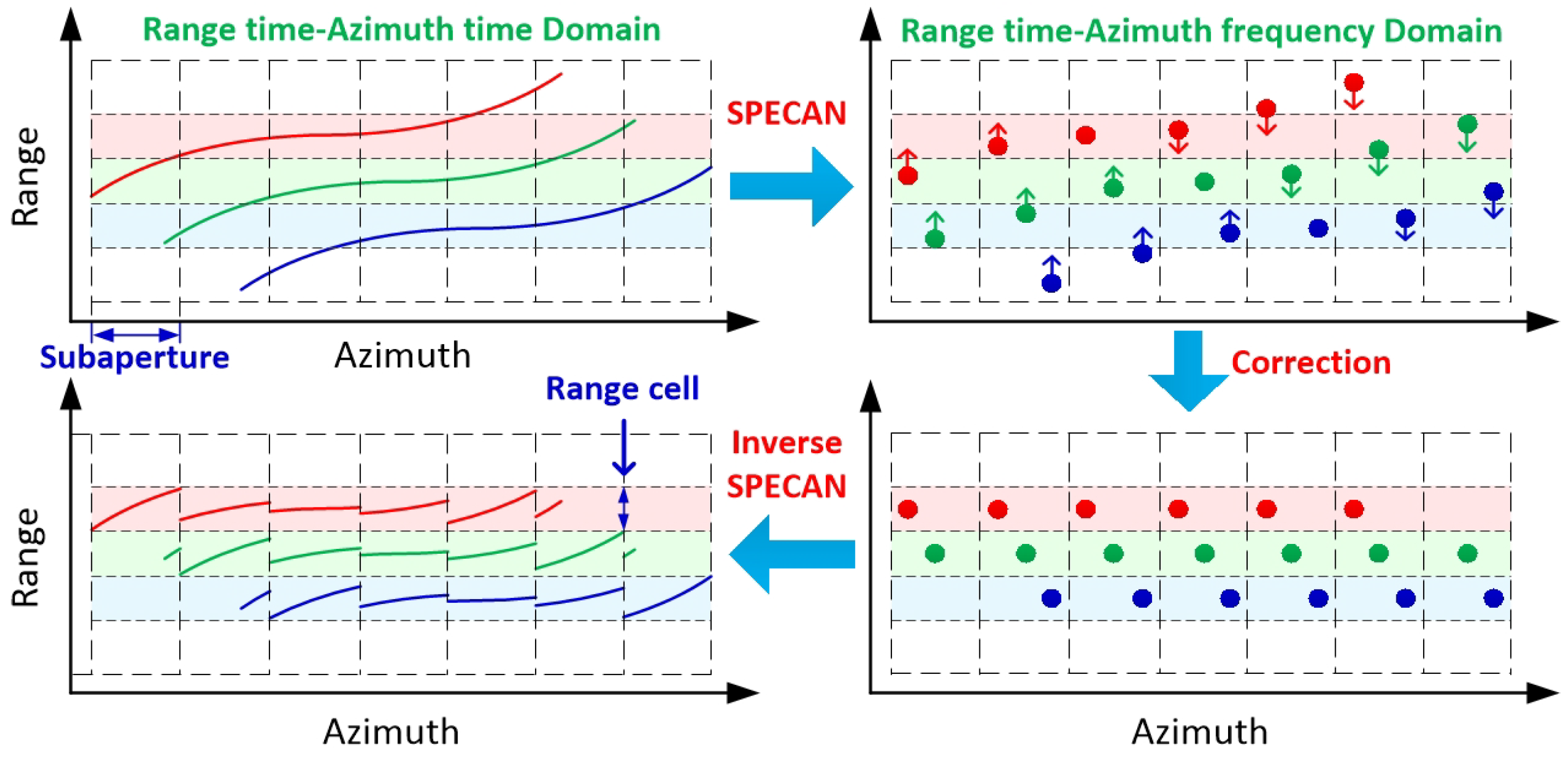 Sensors 21 02444 g004