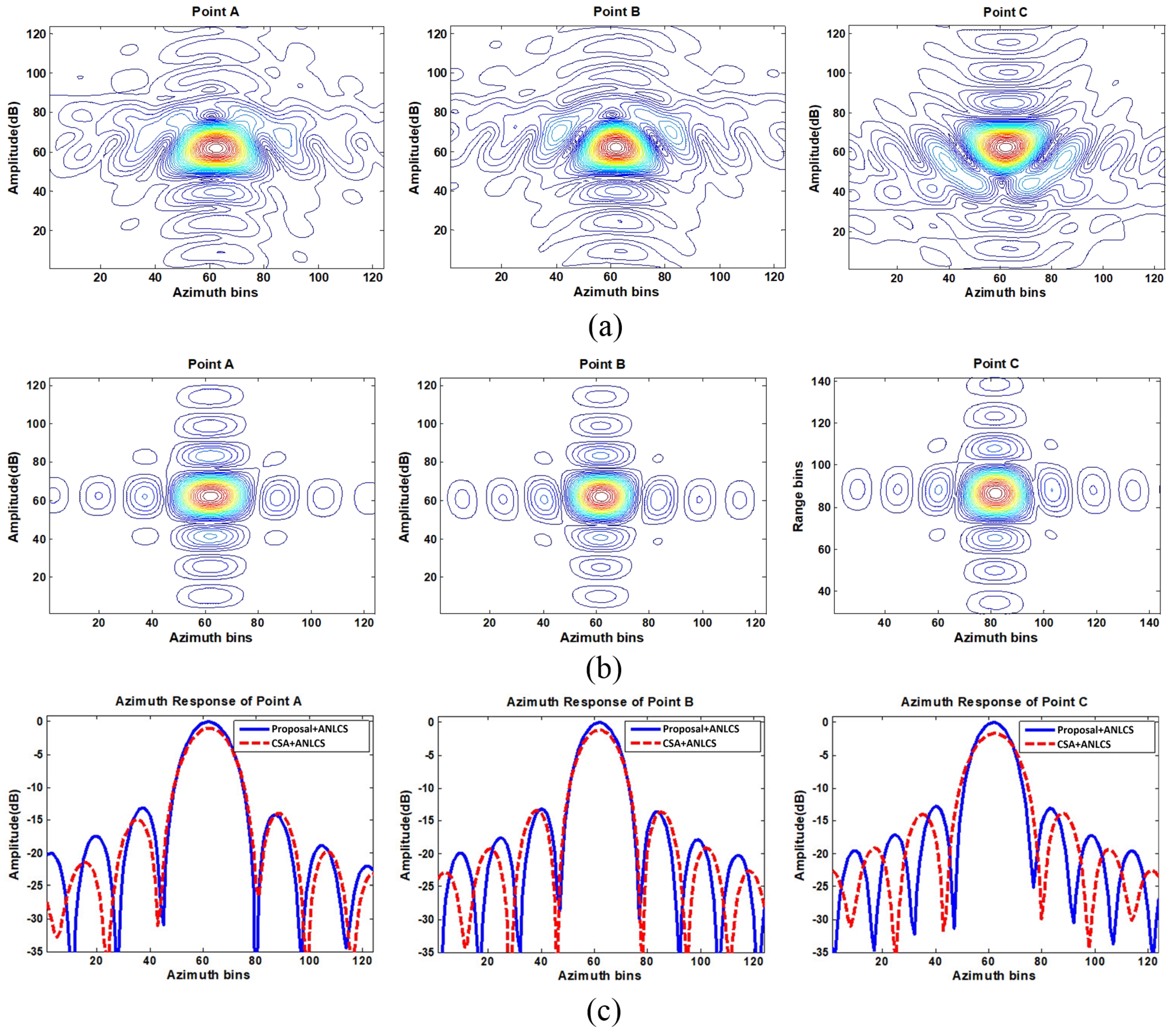 Sensors 21 02444 g006