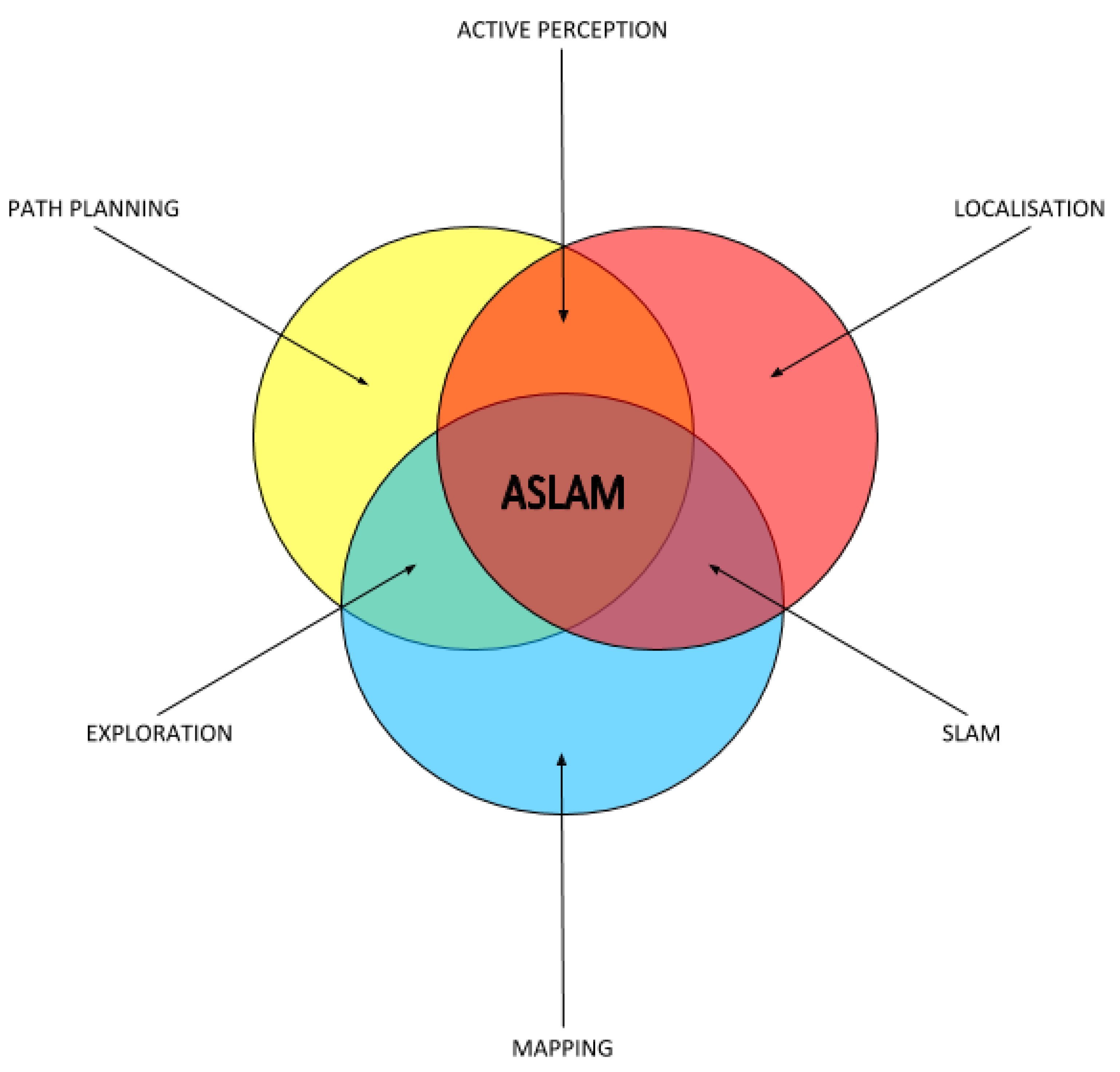 Sensors 21 02445 g001