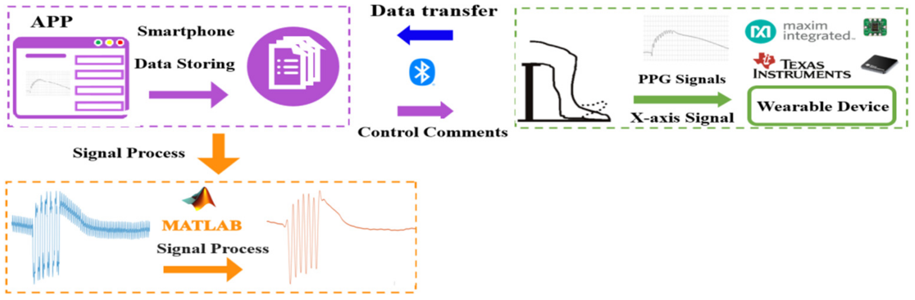 Sensors 21 02446 g001 Sensors 21 02446 g001