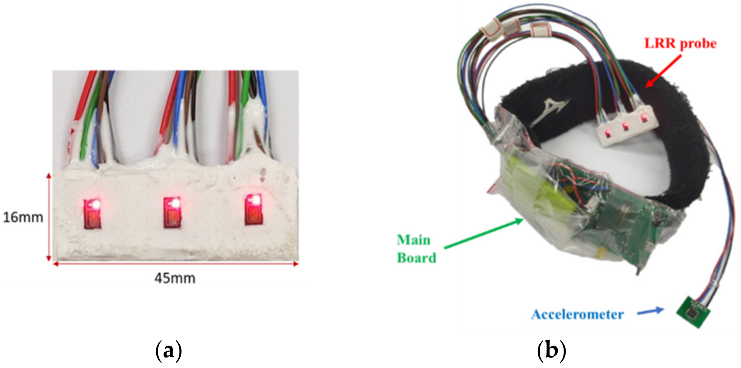 Sensors 21 02446 g003 Sensors 21 02446 g003