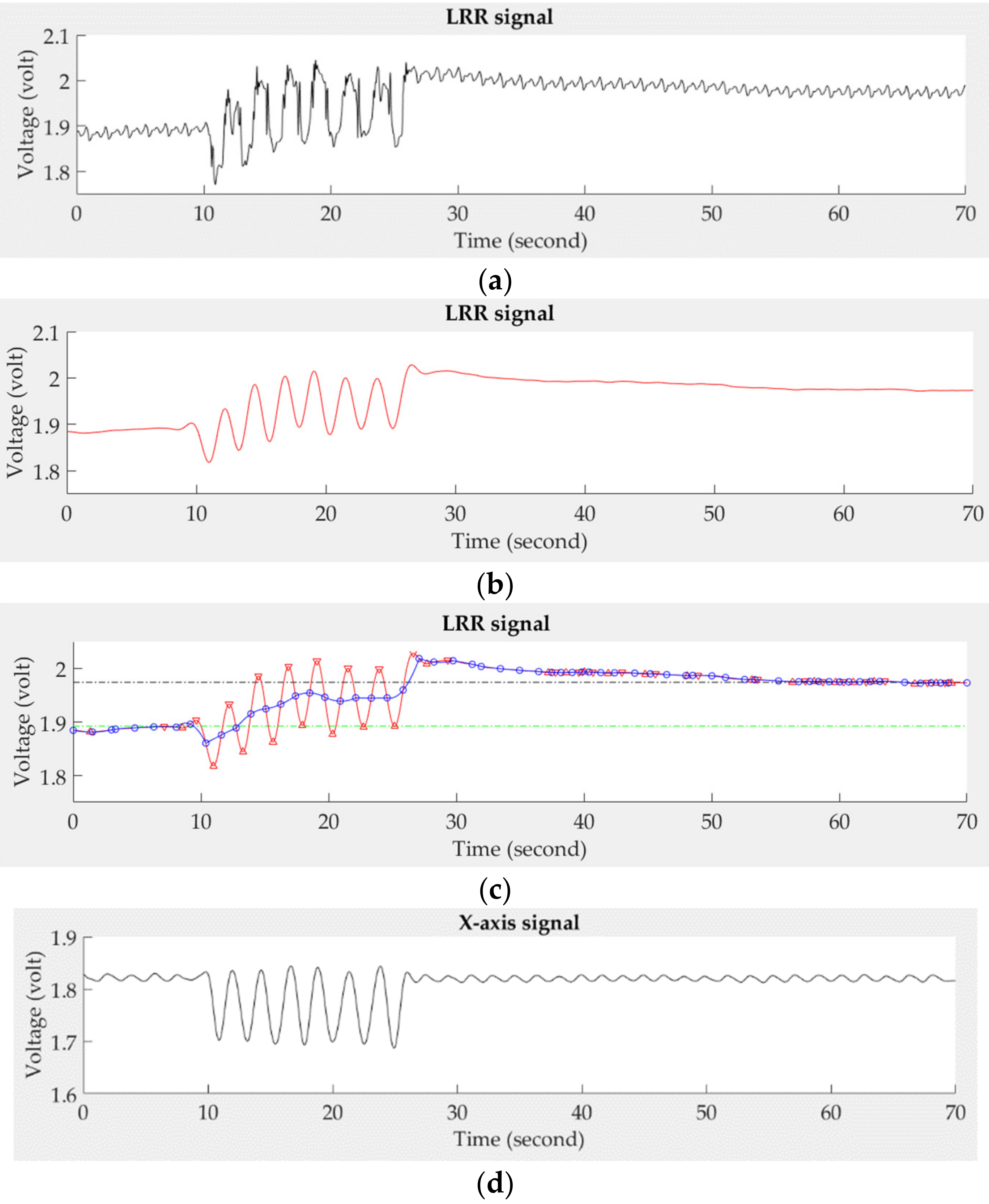 Sensors 21 02446 g004 Sensors 21 02446 g004