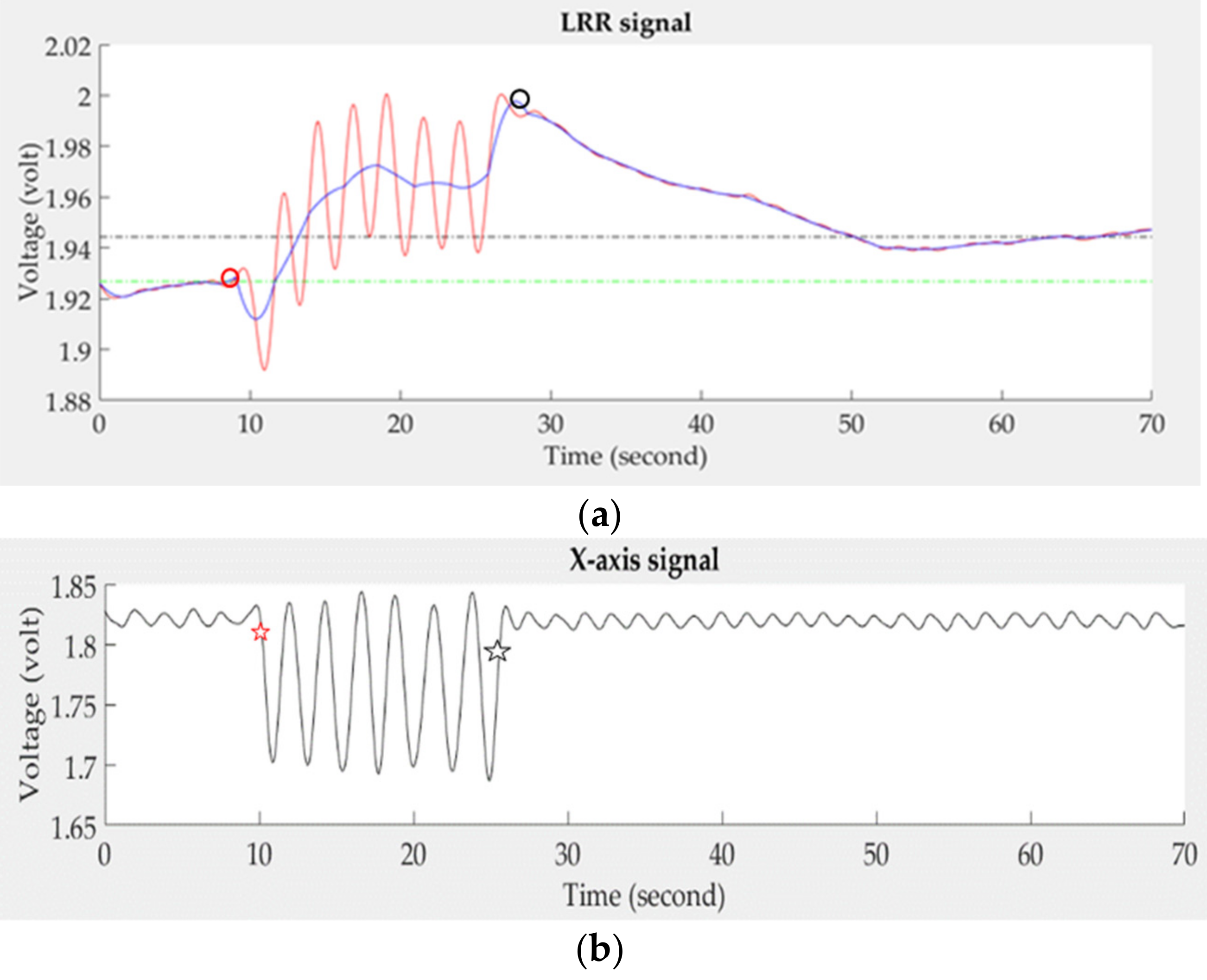 Sensors 21 02446 g005 Sensors 21 02446 g005