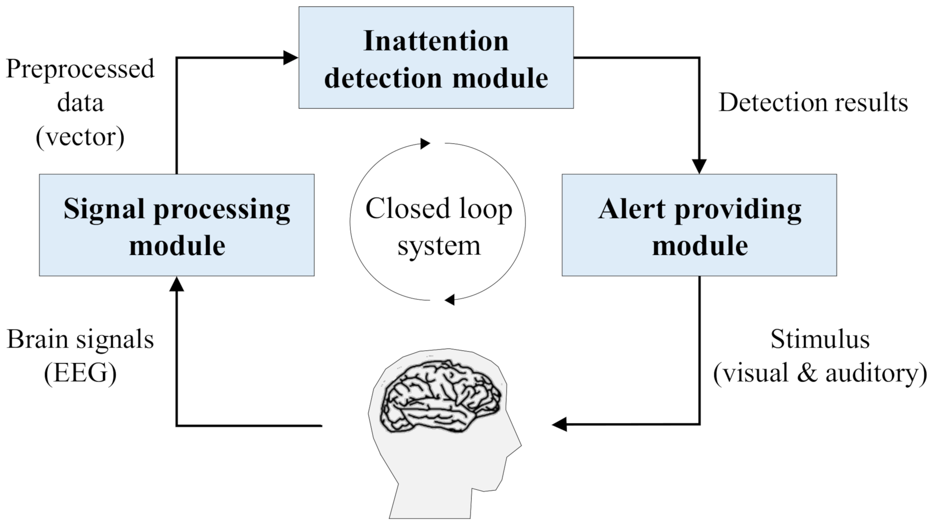Sensors 21 02447 g001