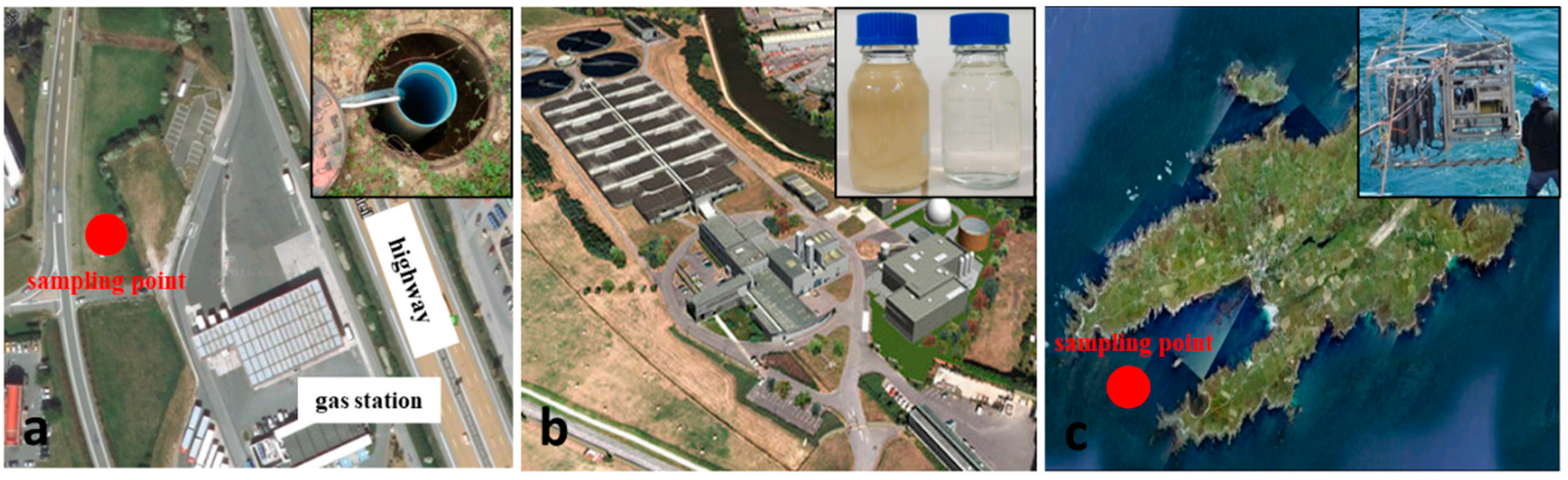 Sensors 21 02449 g003