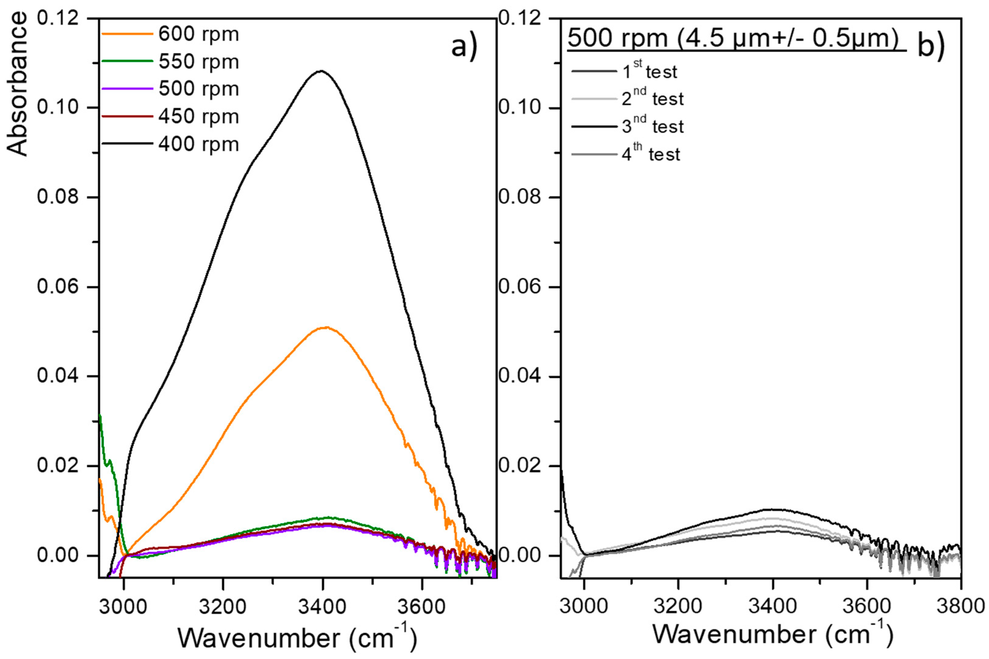 Sensors 21 02449 g005