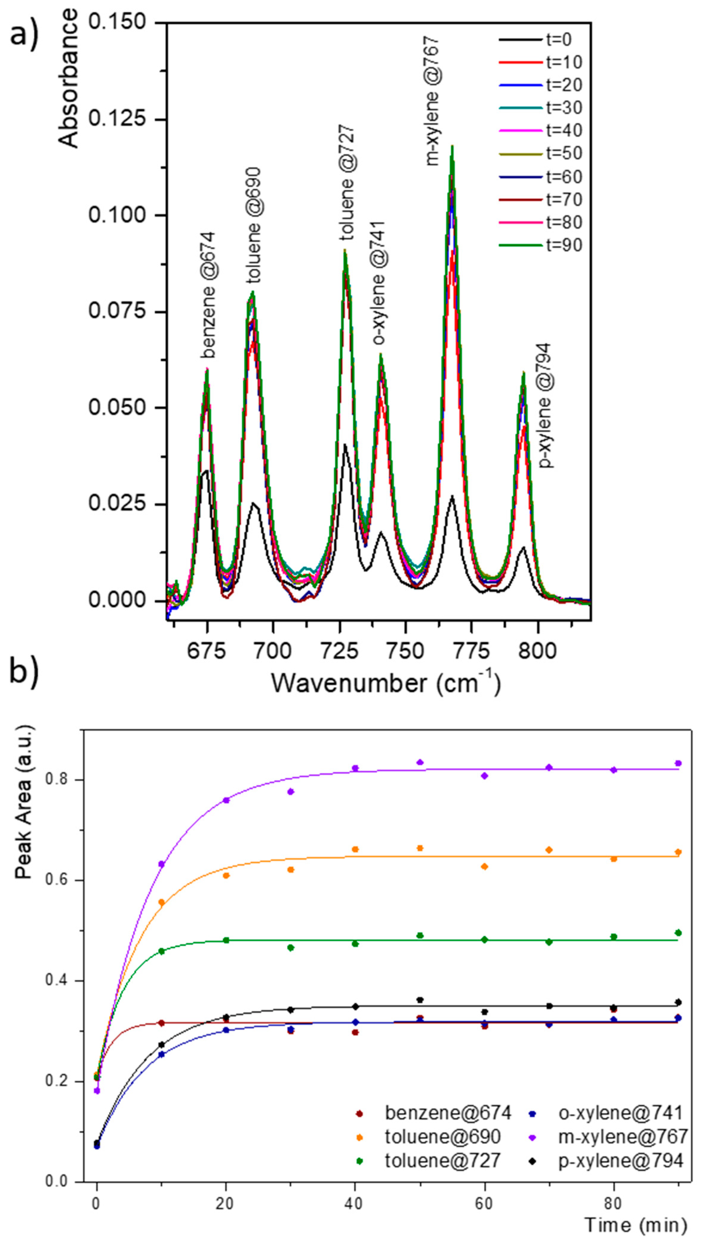 Sensors 21 02449 g006