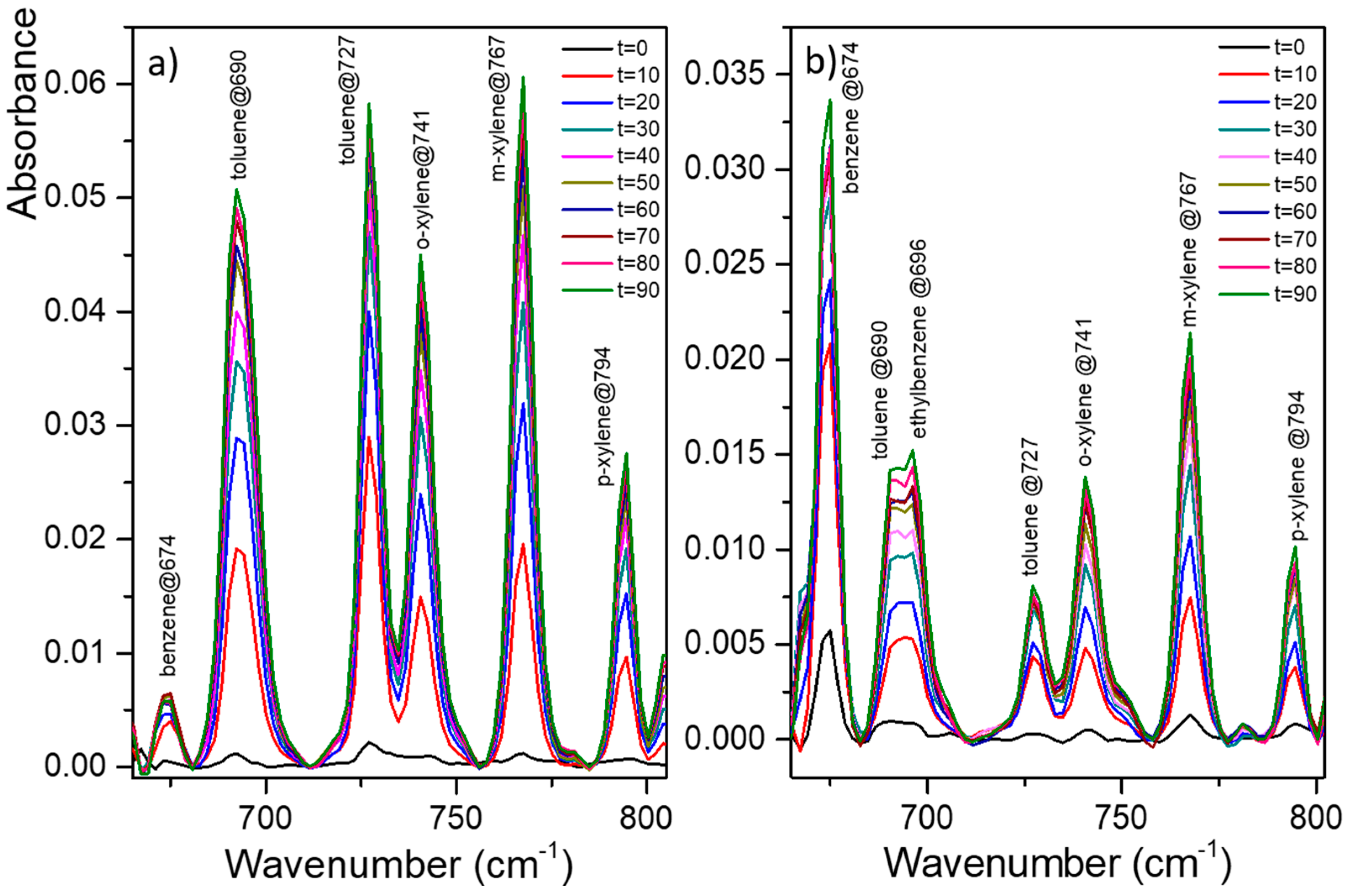 Sensors 21 02449 g007