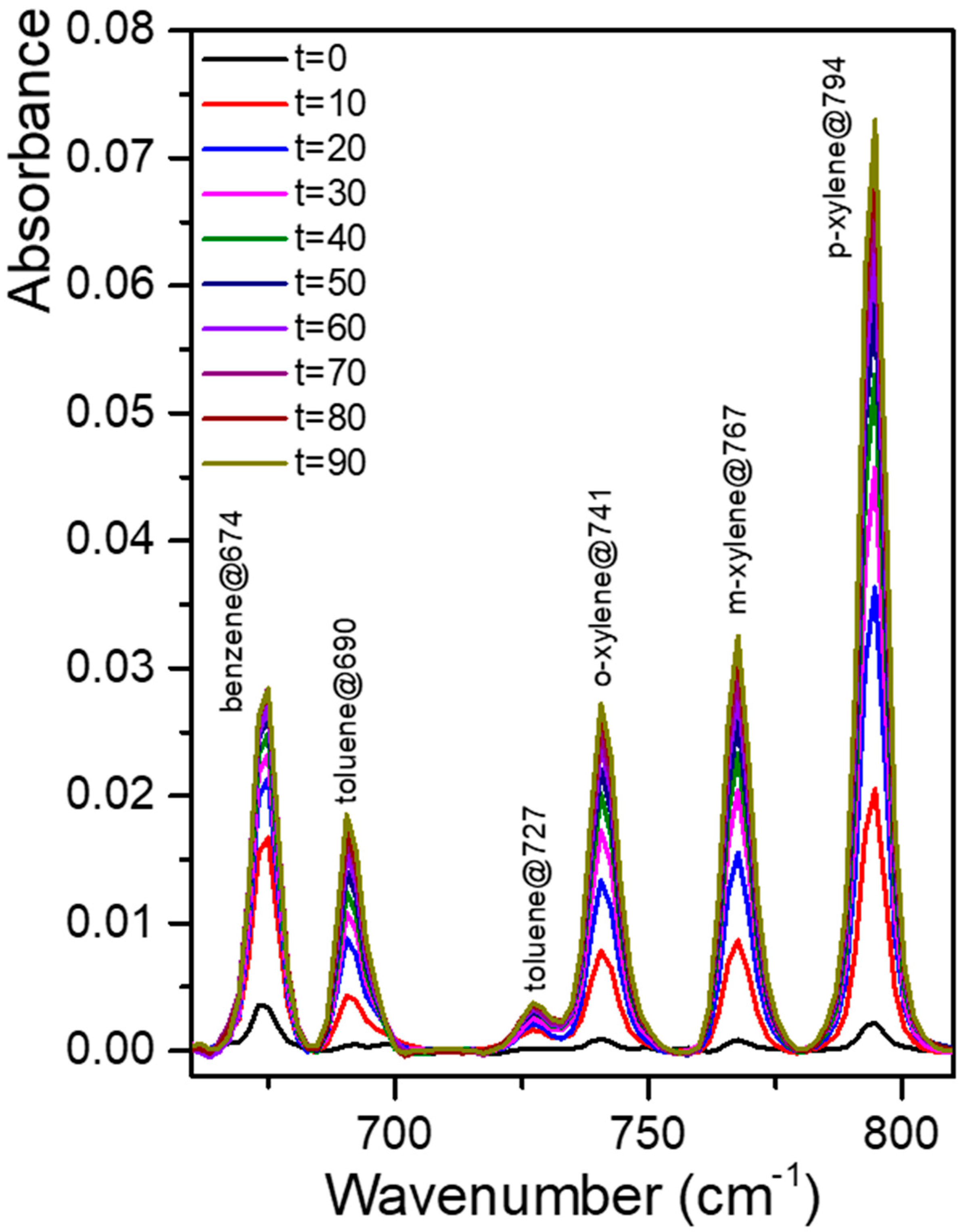 Sensors 21 02449 g009